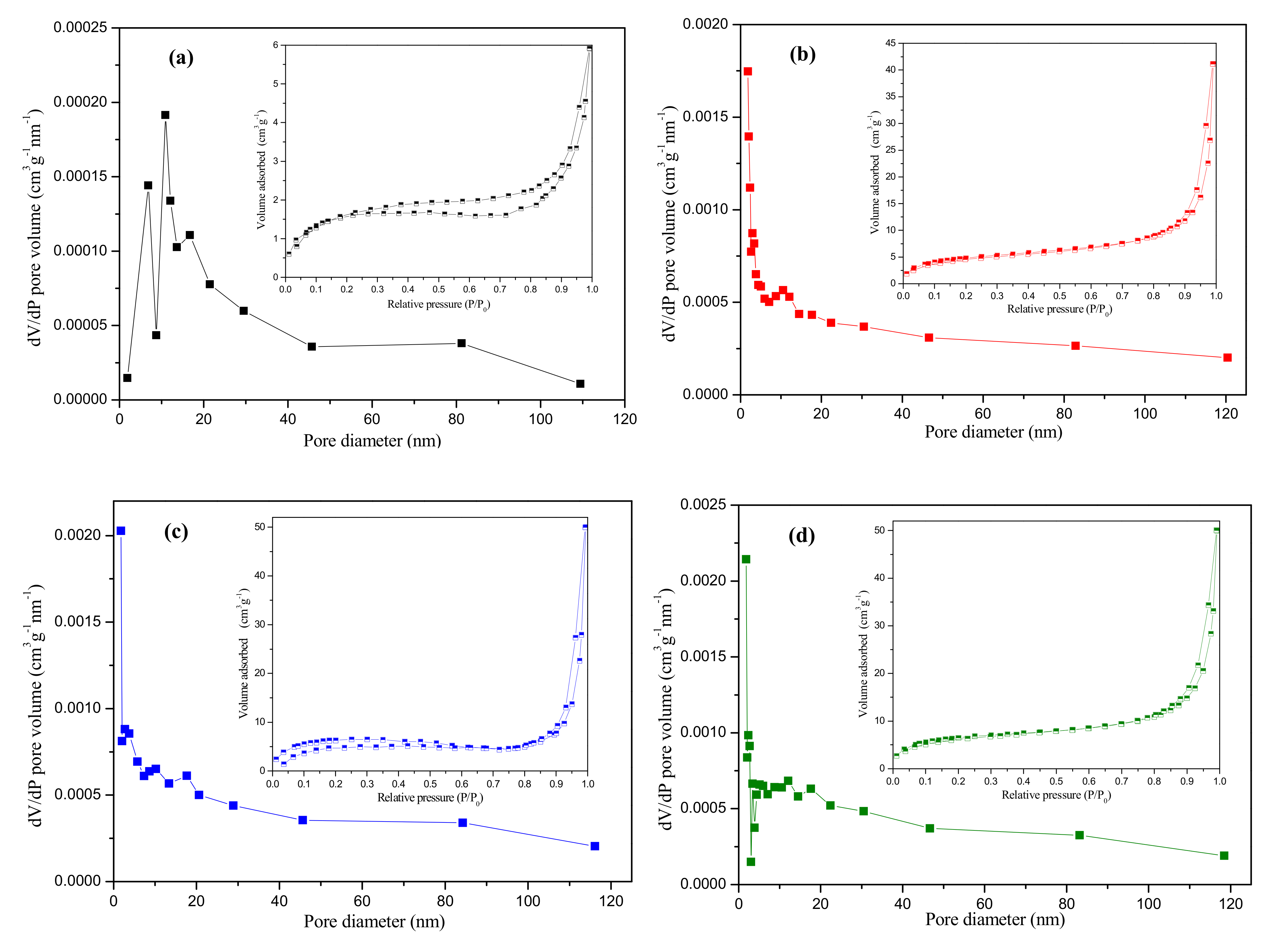 Coatings 11 01548 g004