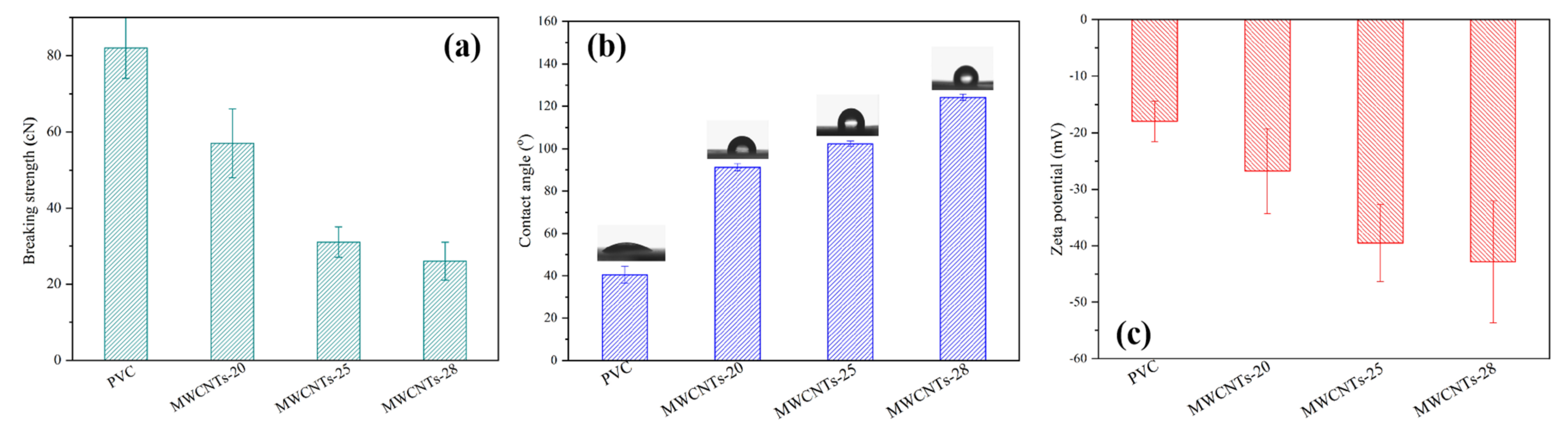 Coatings 11 01548 g007