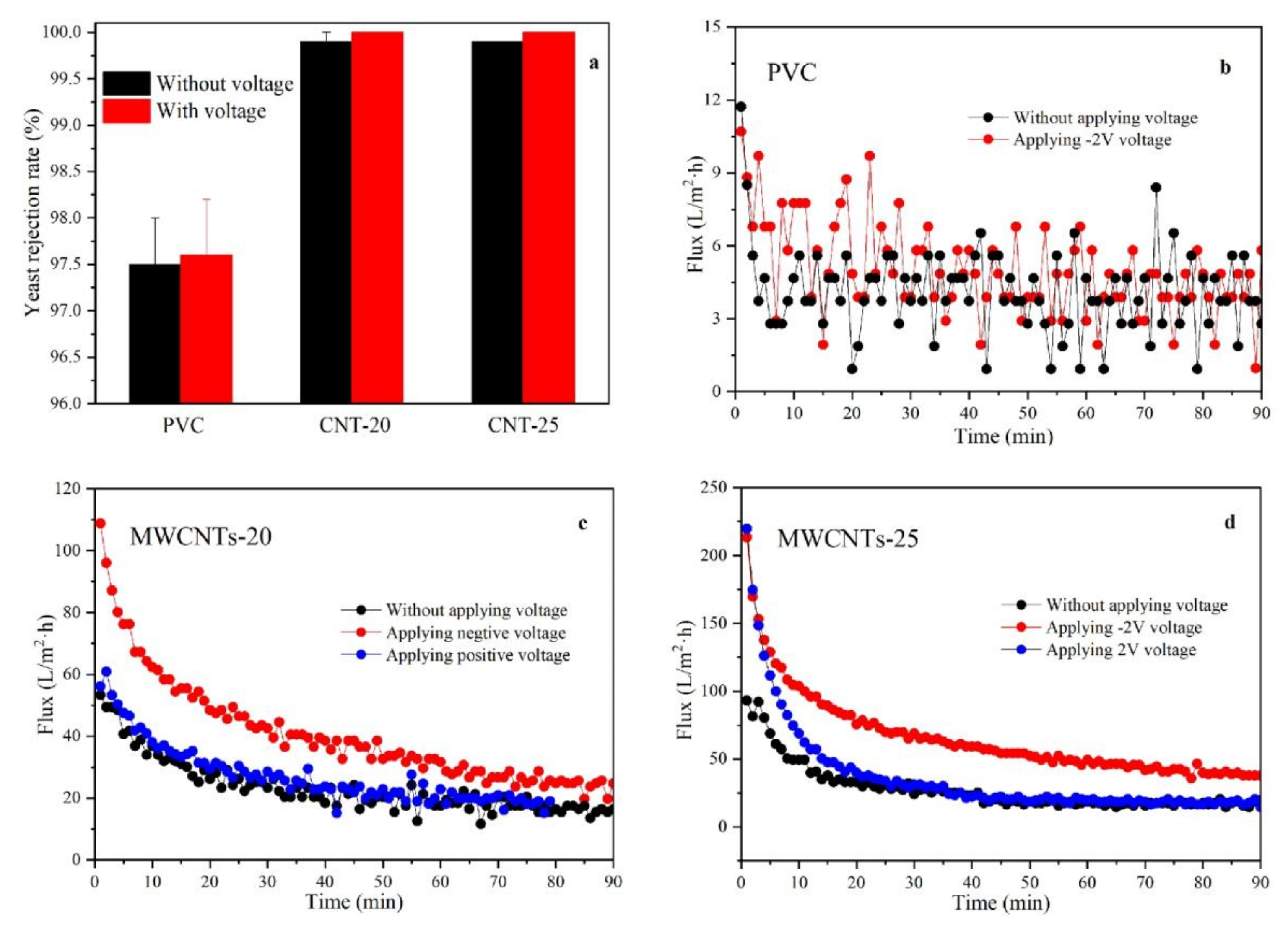 Coatings 11 01548 g009
