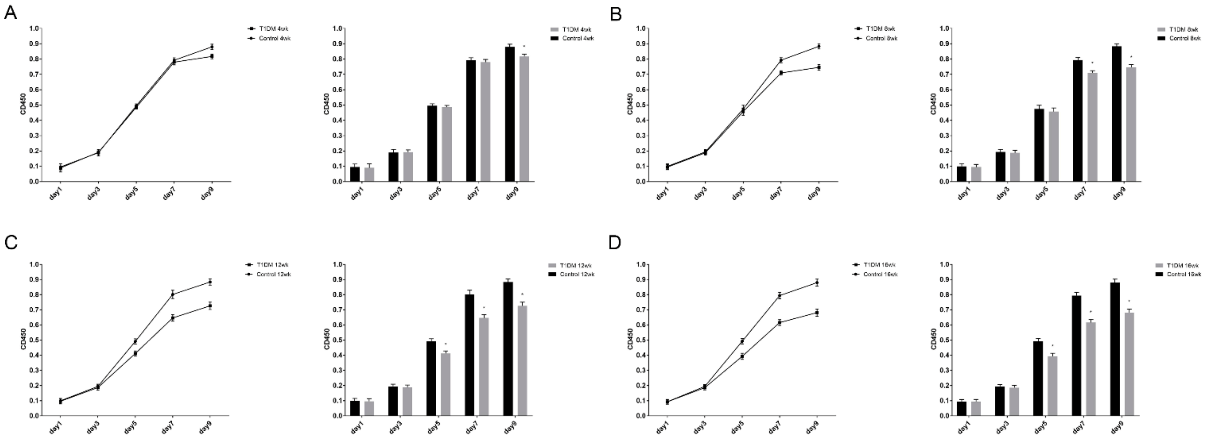 Coatings 11 01549 g004