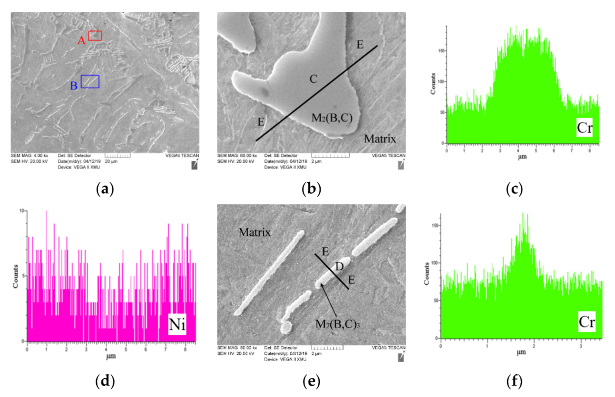 Coatings 11 01553 g003a