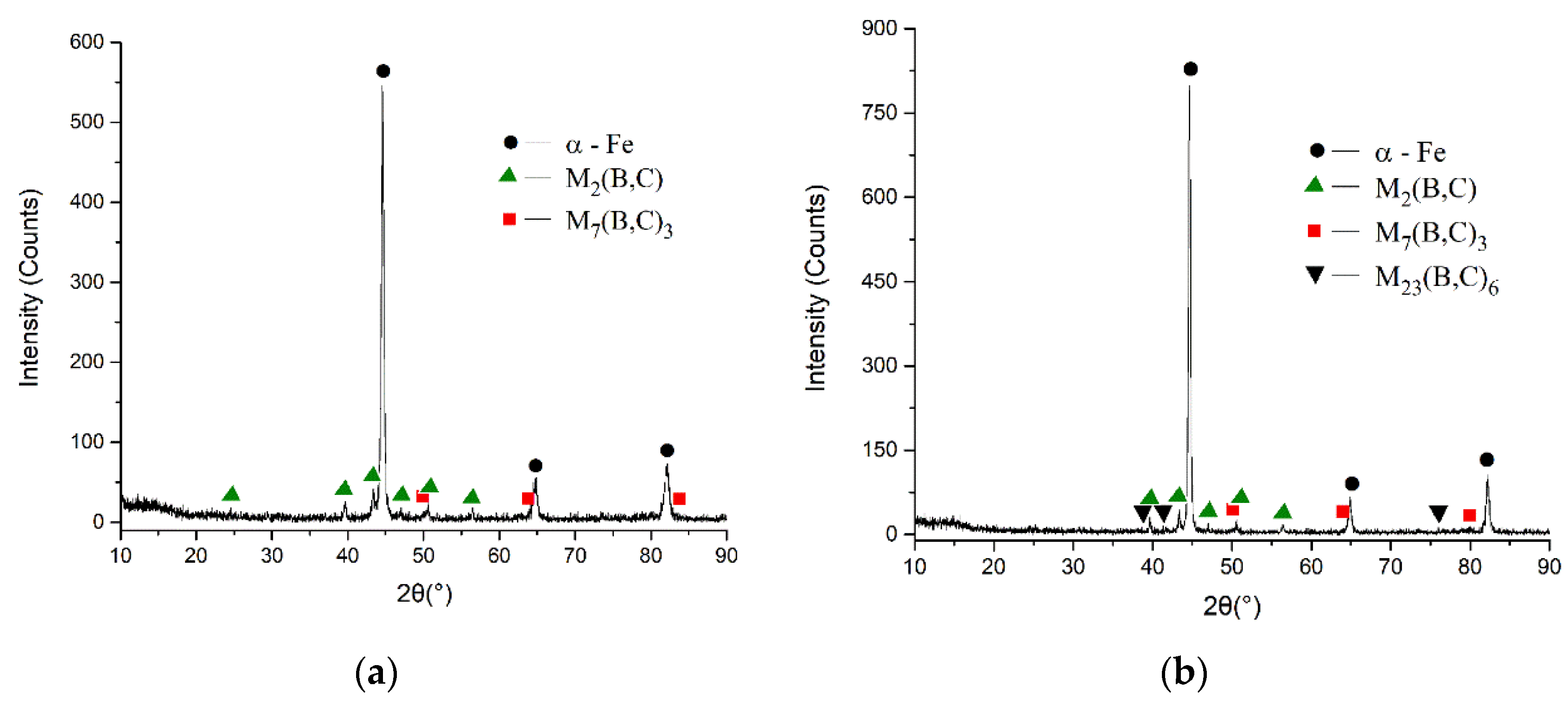 Coatings 11 01553 g004