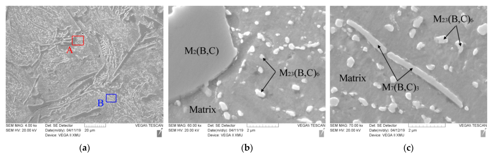 Coatings 11 01553 g005
