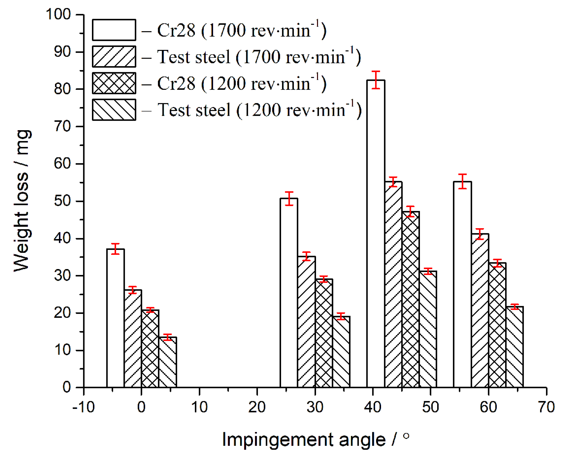 Coatings 11 01553 g006