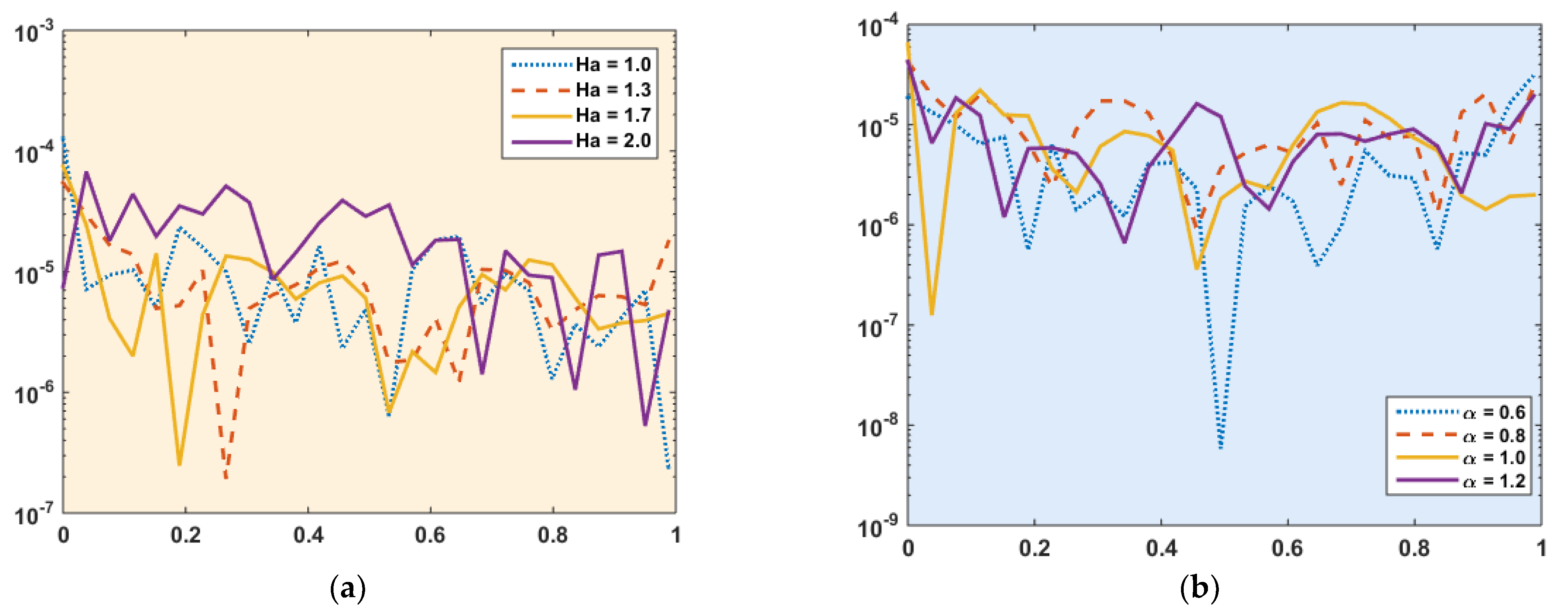 Coatings 11 01554 g009a
