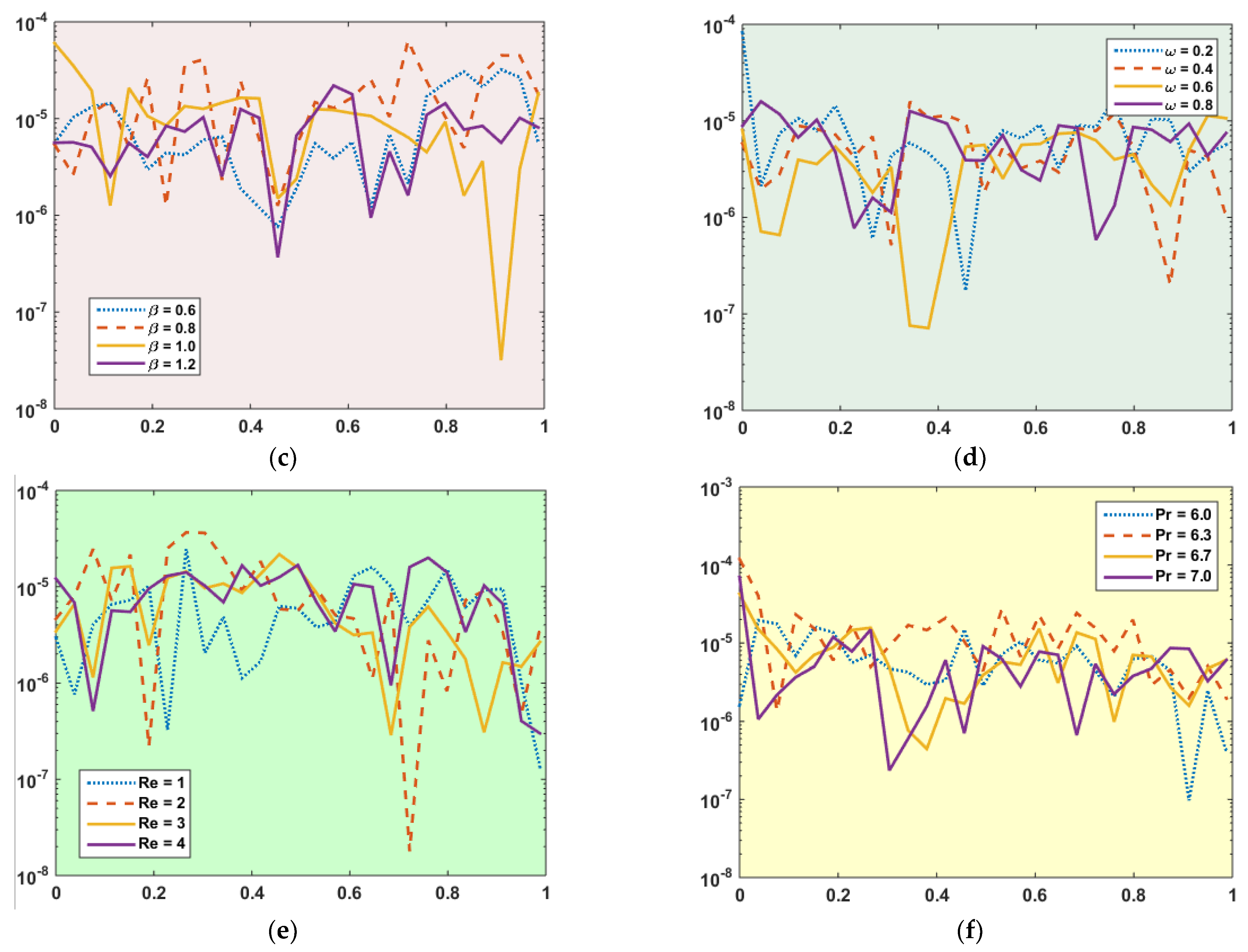Coatings 11 01554 g009b