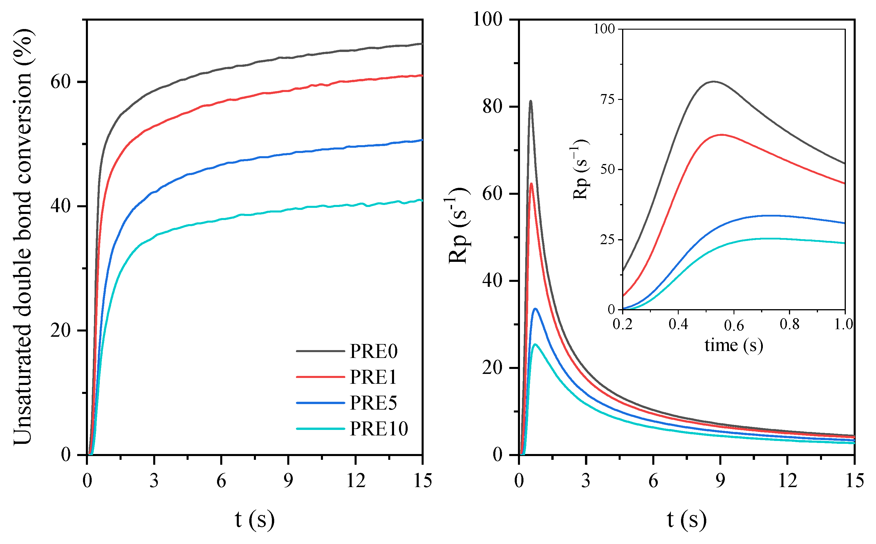 Coatings 11 01556 g003 550