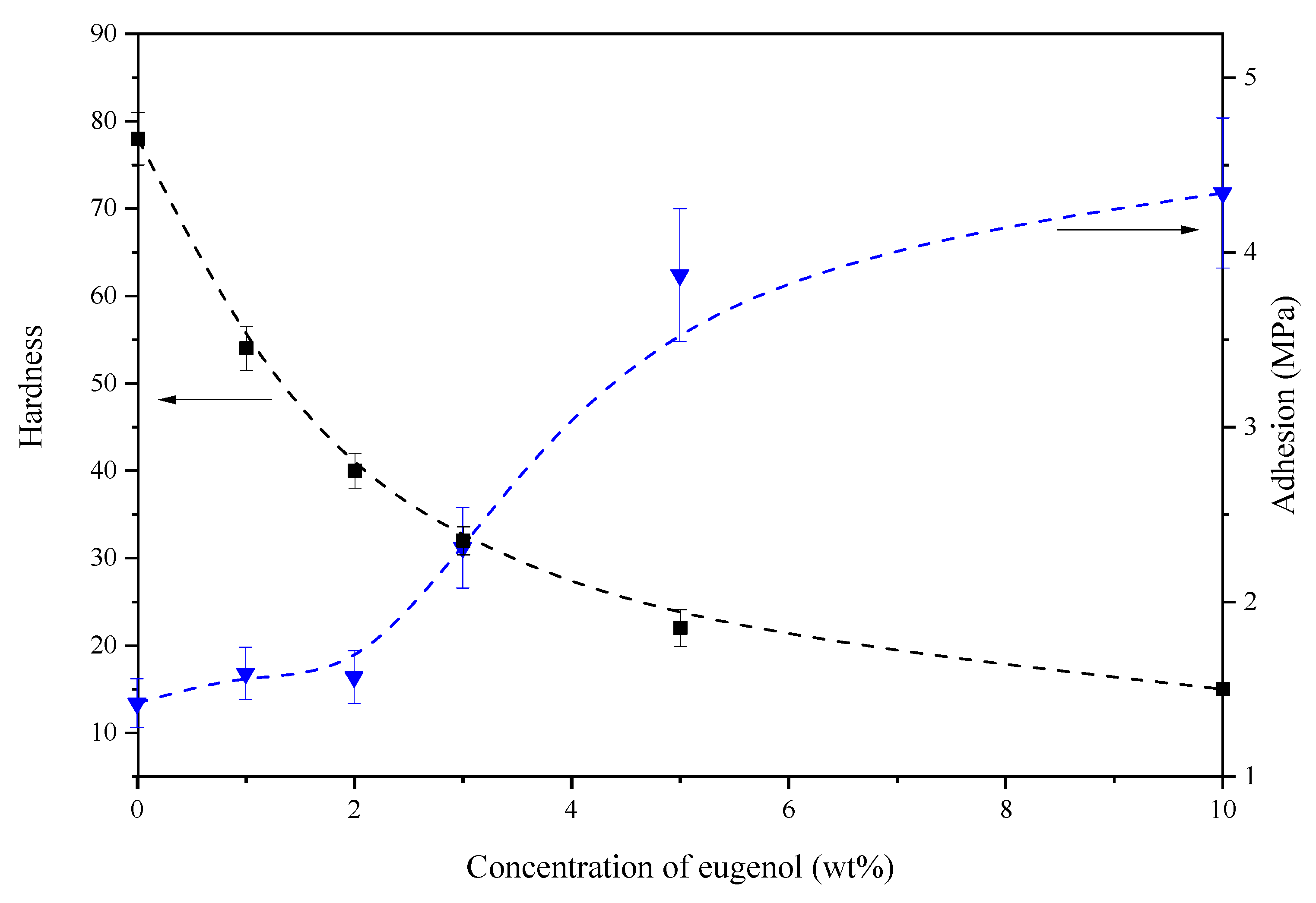 Coatings 11 01556 g004 550