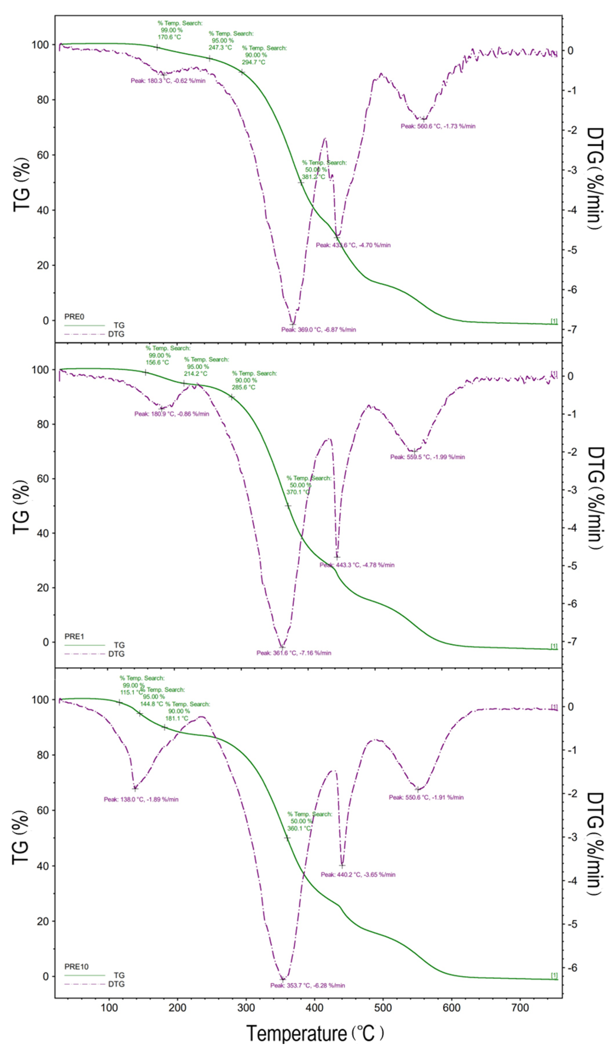 Coatings 11 01556 g005 550