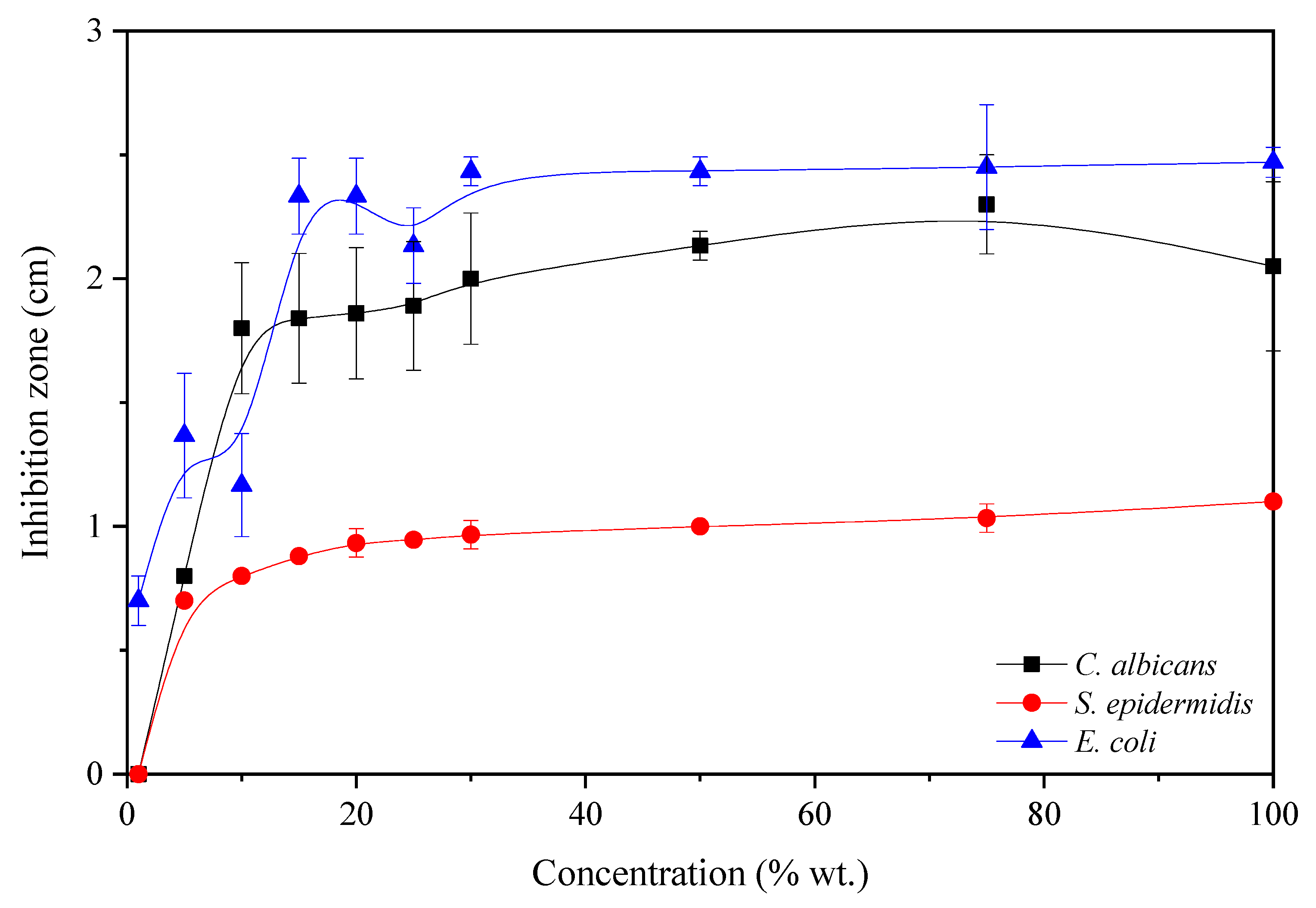 Coatings 11 01556 g007 550
