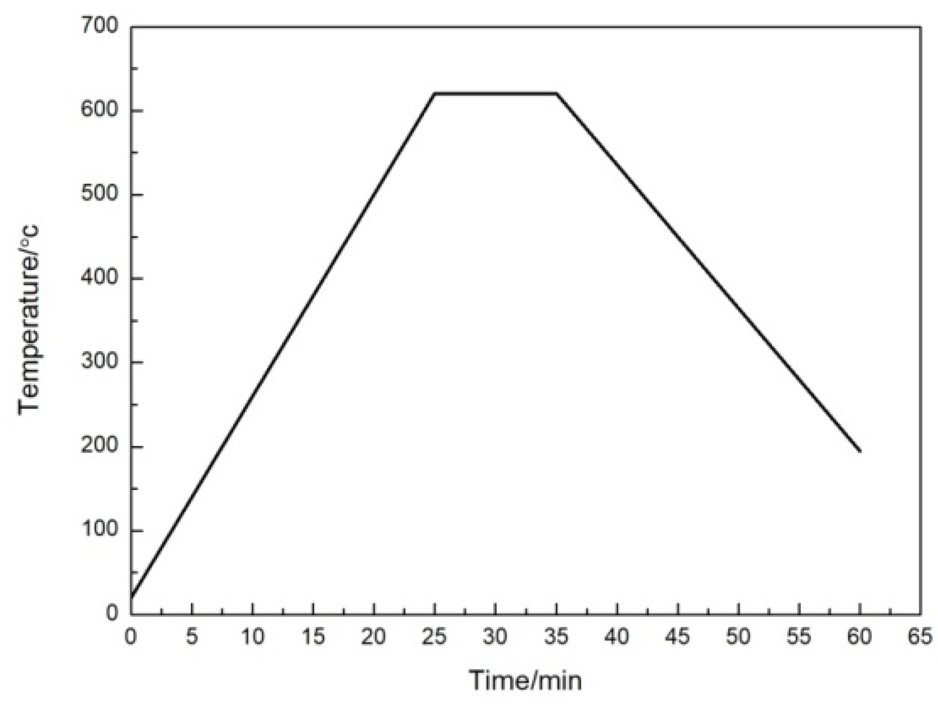 Coatings 11 01557 g002 550