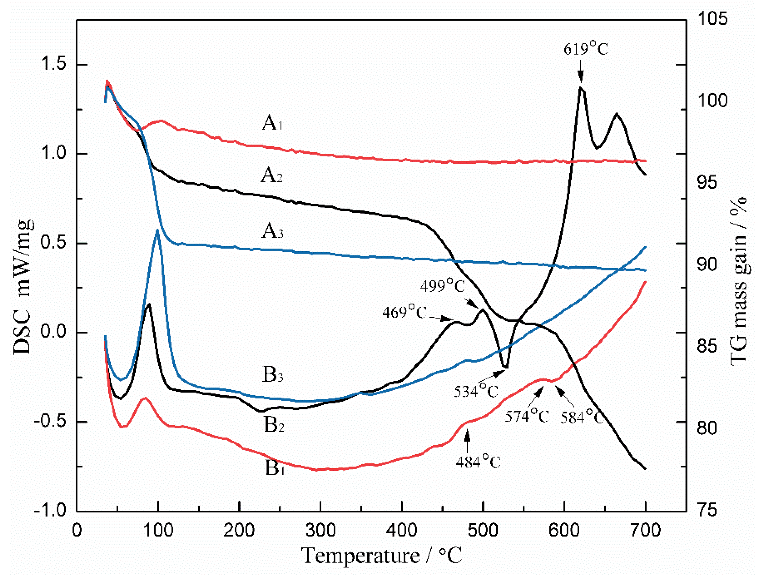 Coatings 11 01557 g003 550
