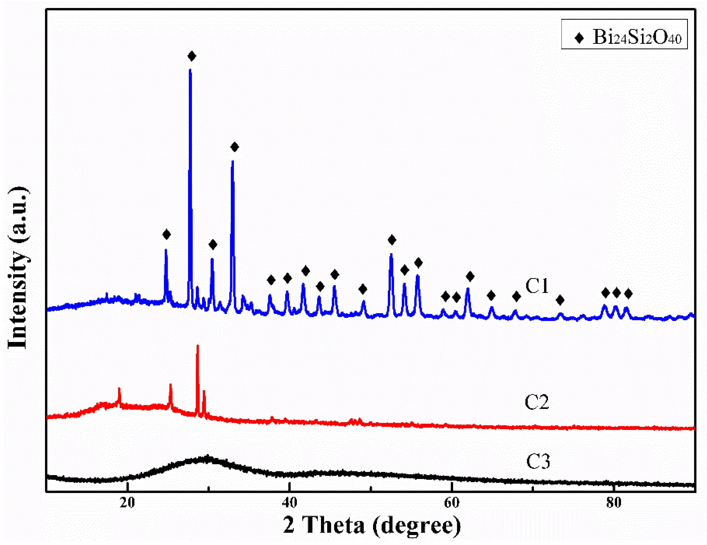 Coatings 11 01557 g004 550