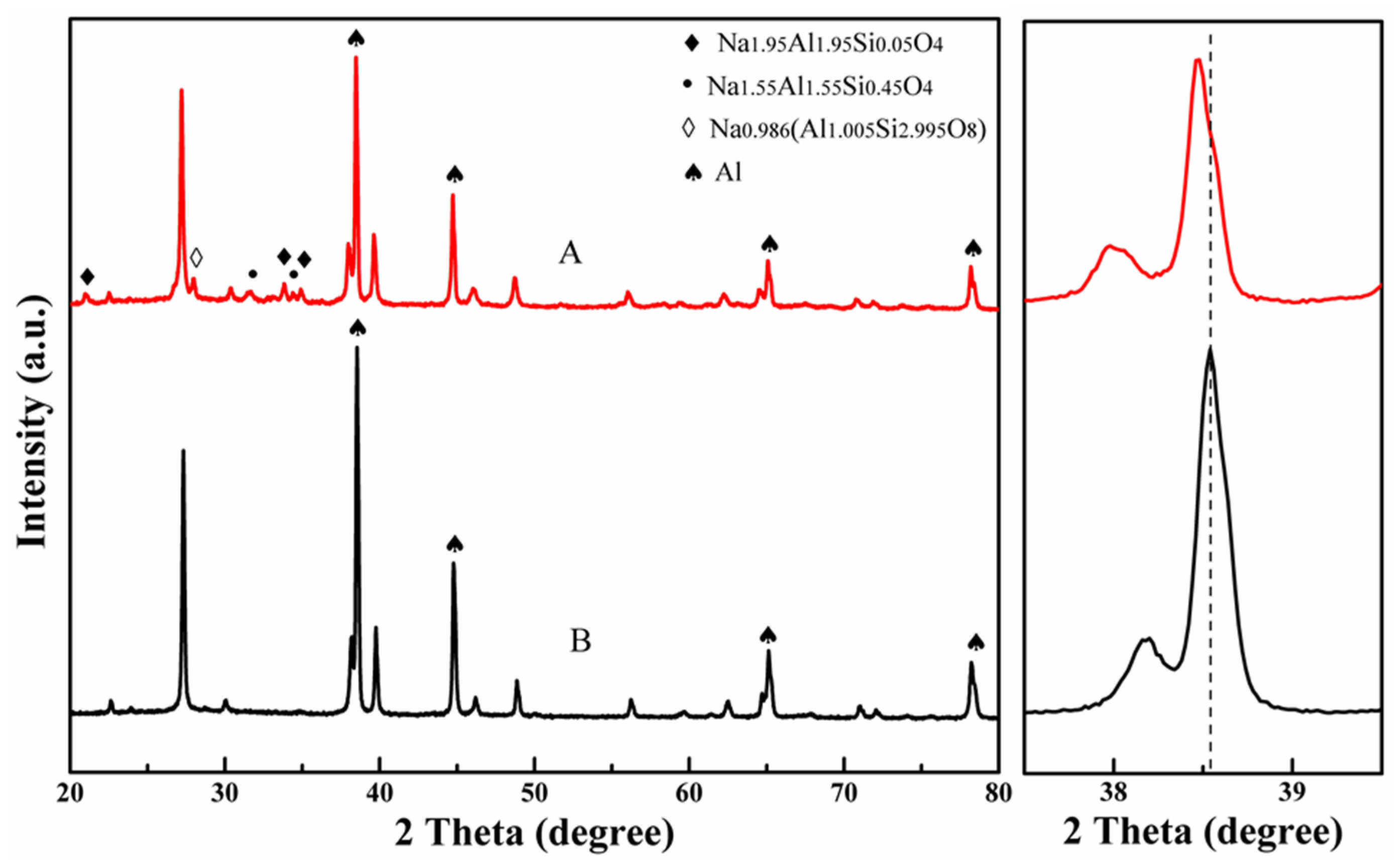 Coatings 11 01557 g006 550