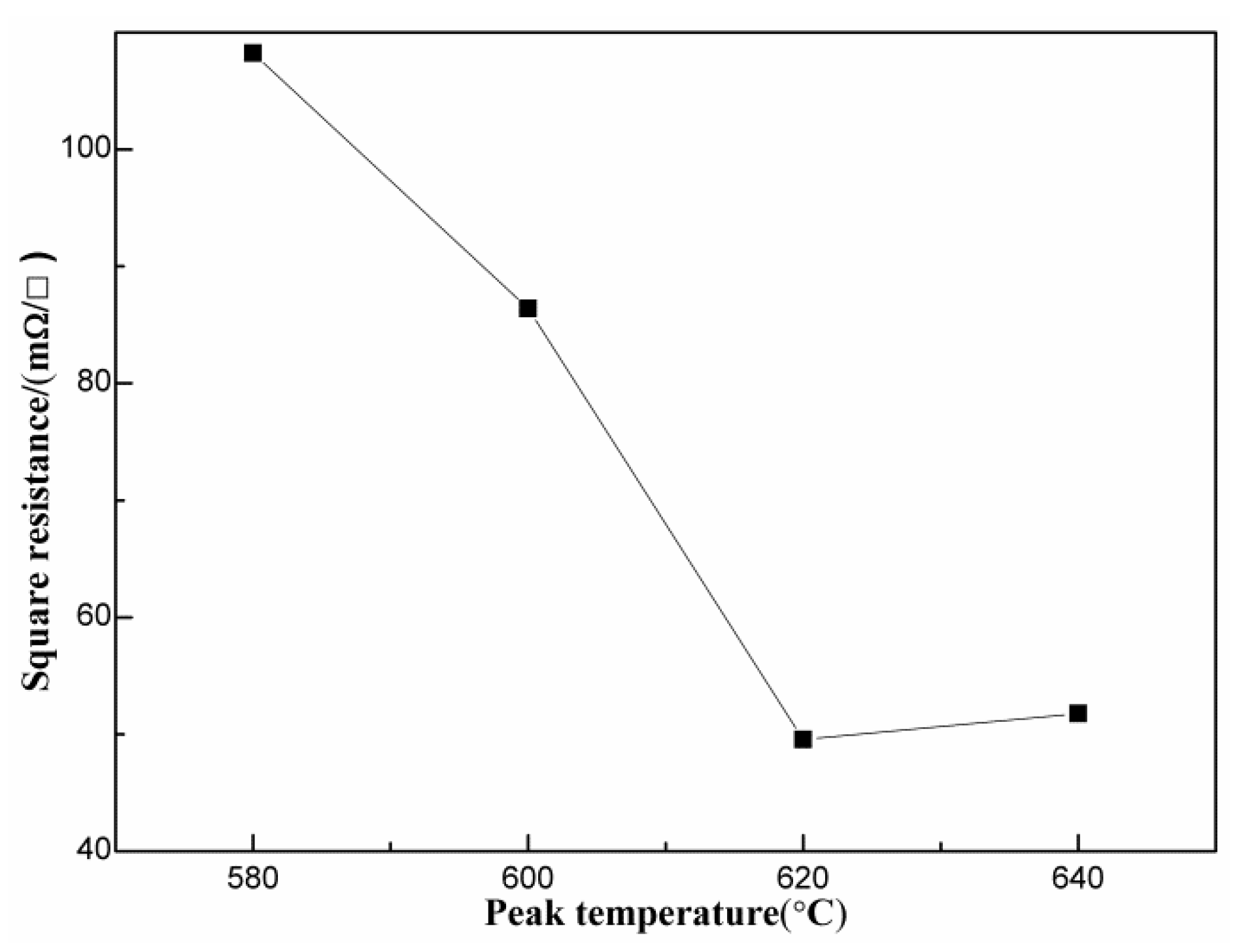 Coatings 11 01557 g012 550