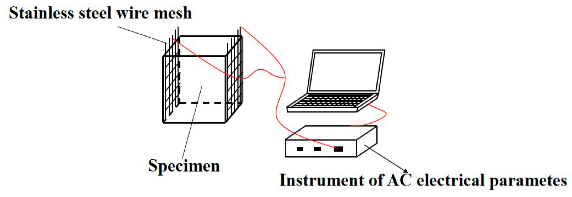 Coatings 11 01558 g001 550