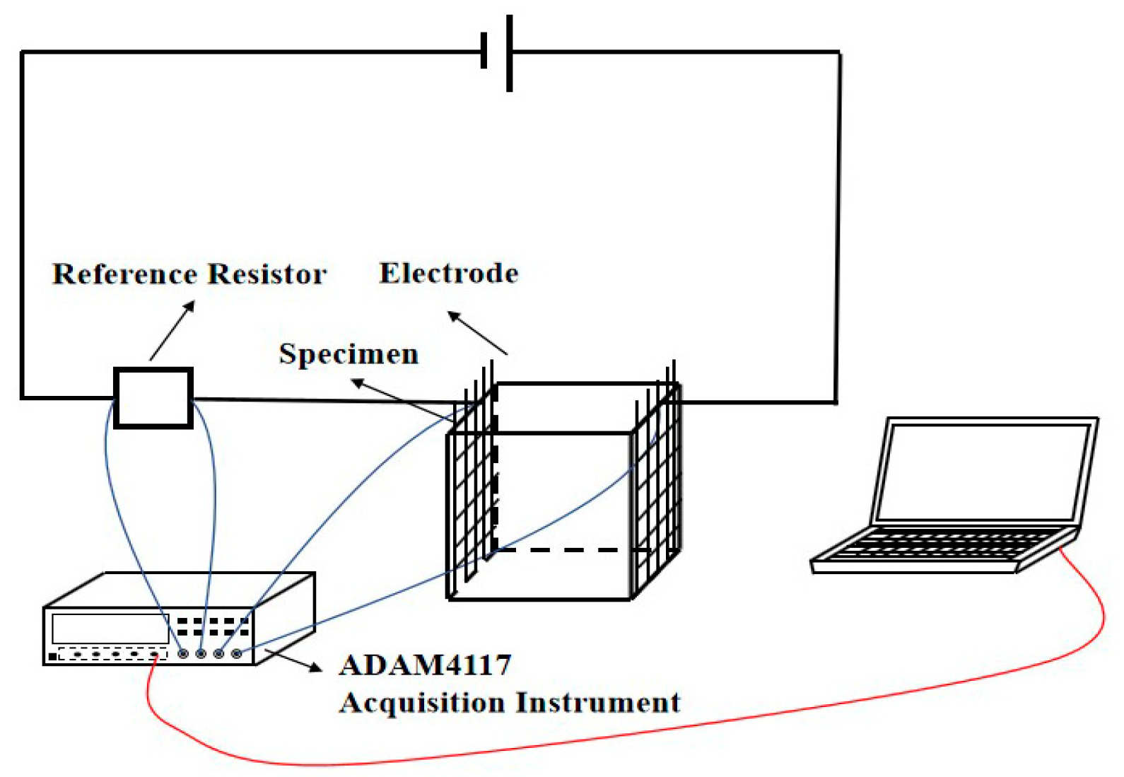 Coatings 11 01558 g002 550