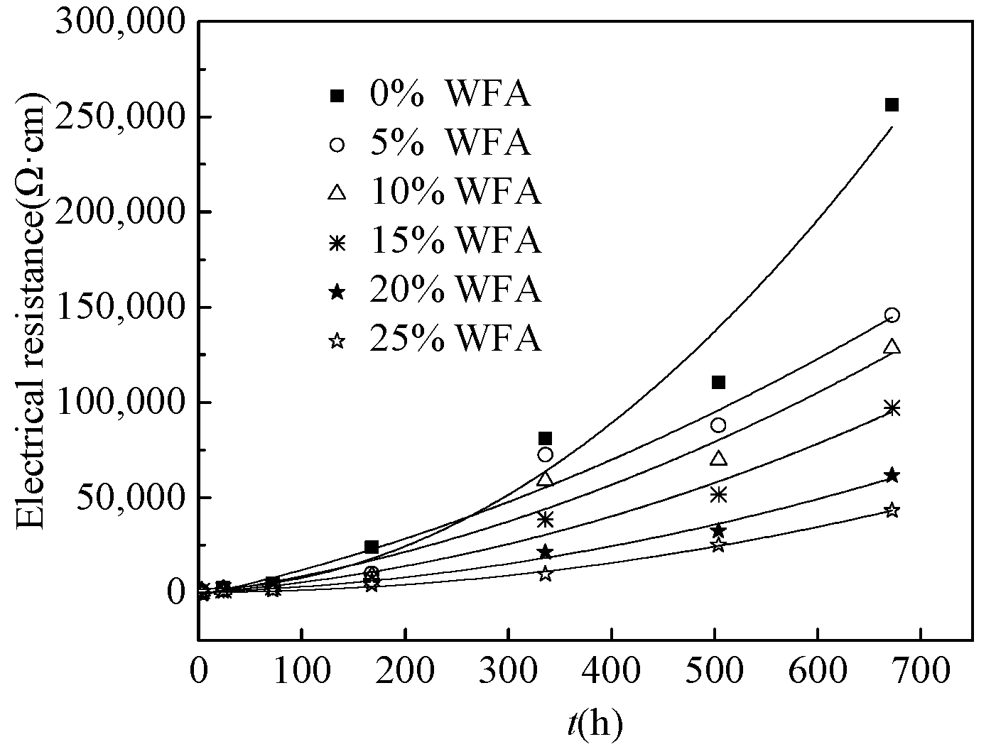 Coatings 11 01558 g005 550