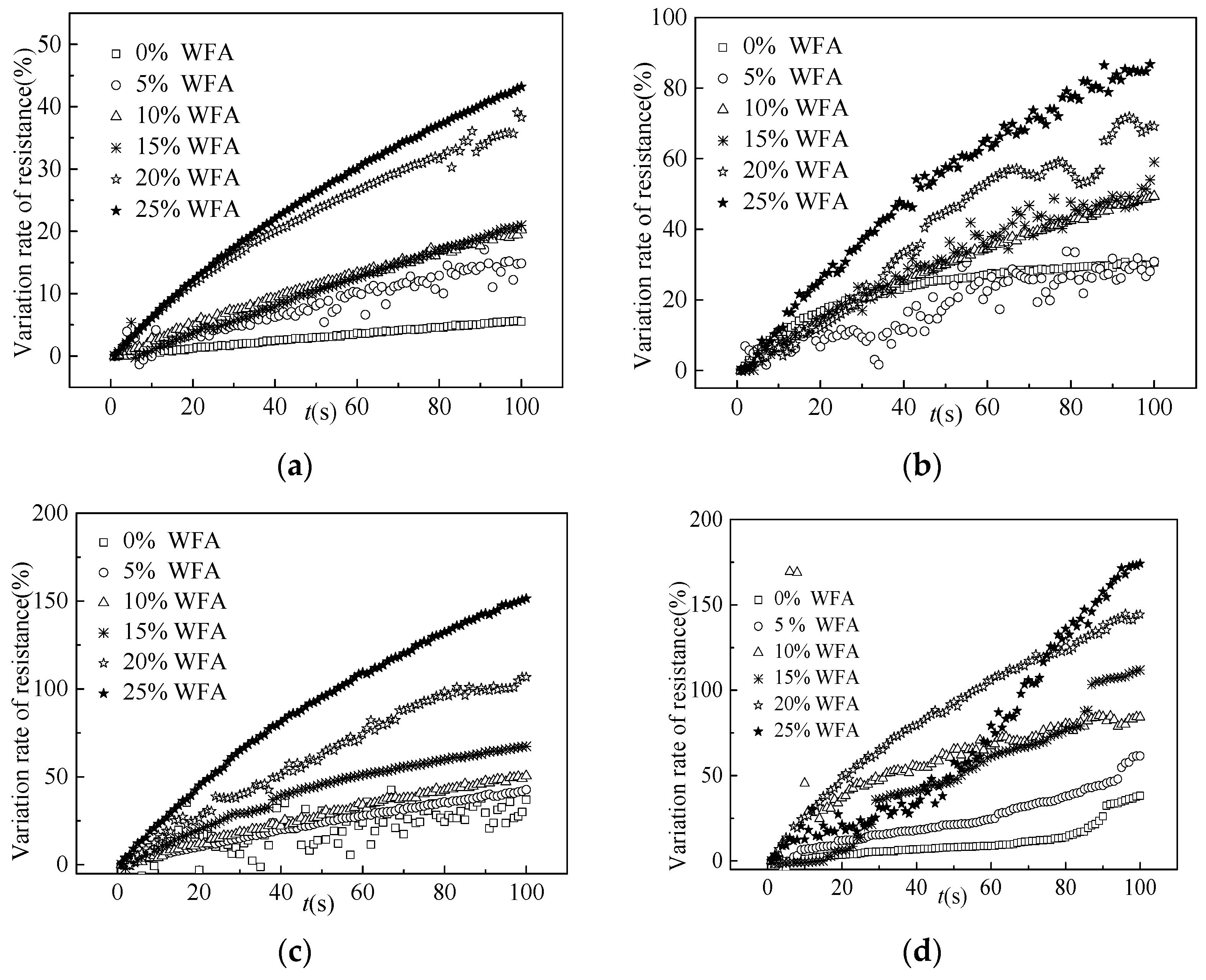 Coatings 11 01558 g006 550