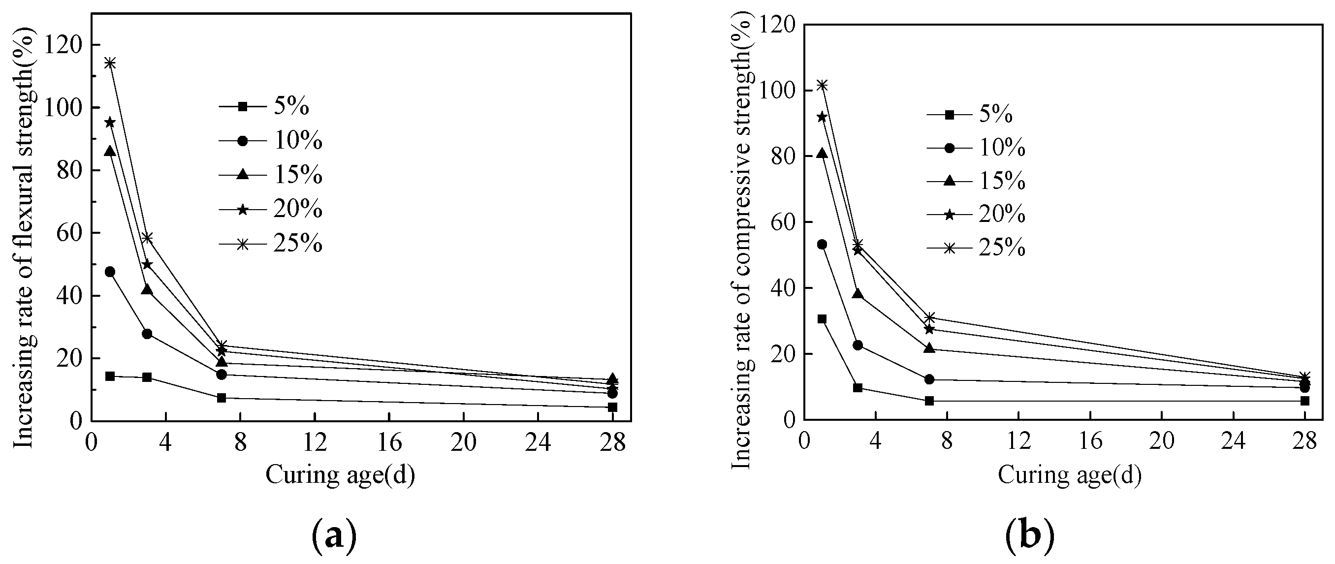 Coatings 11 01558 g010 550