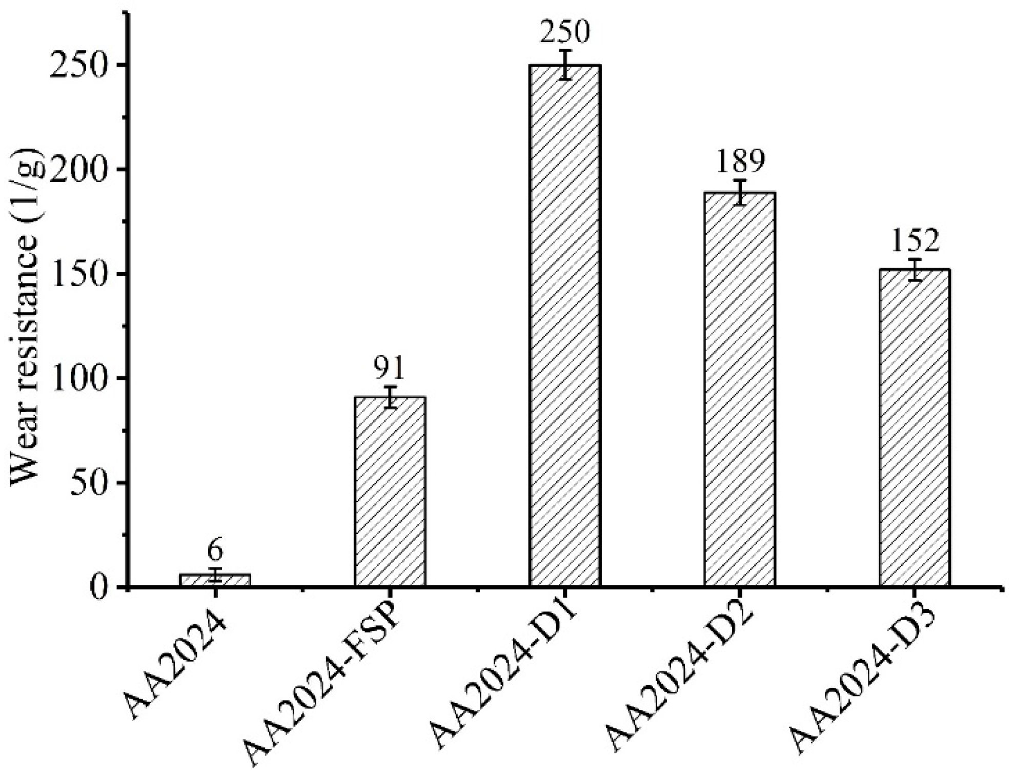 Coatings 11 01560 g007 550