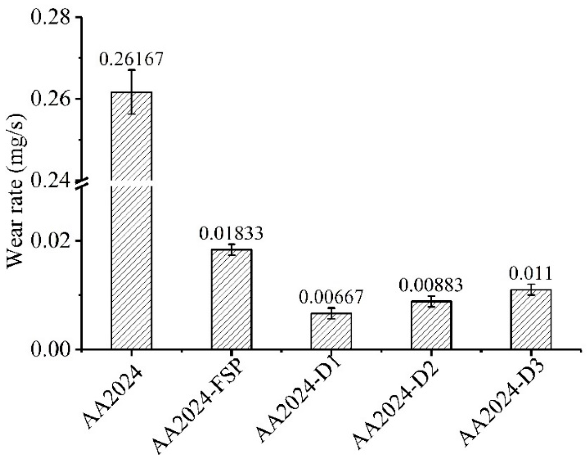 Coatings 11 01560 g008 550