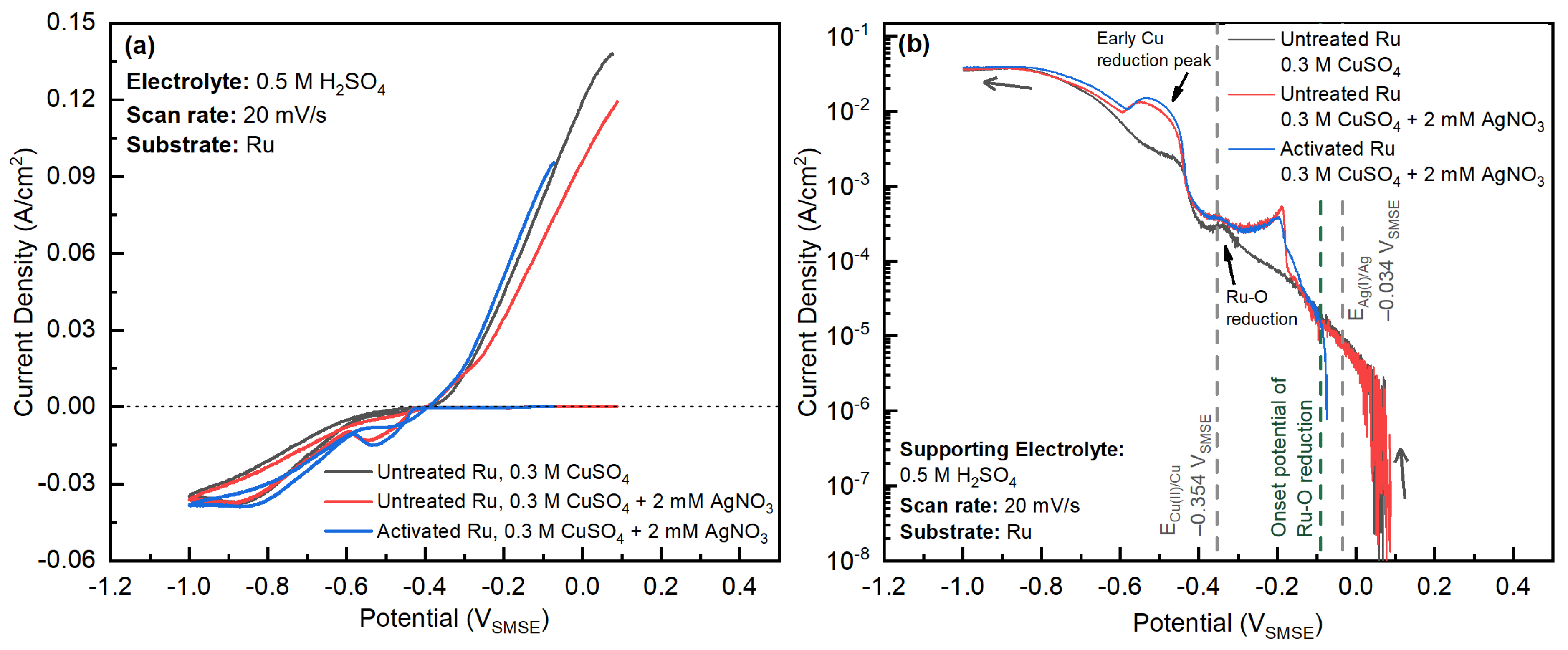 Coatings 11 01563 g001 Coatings 11 01563 g001