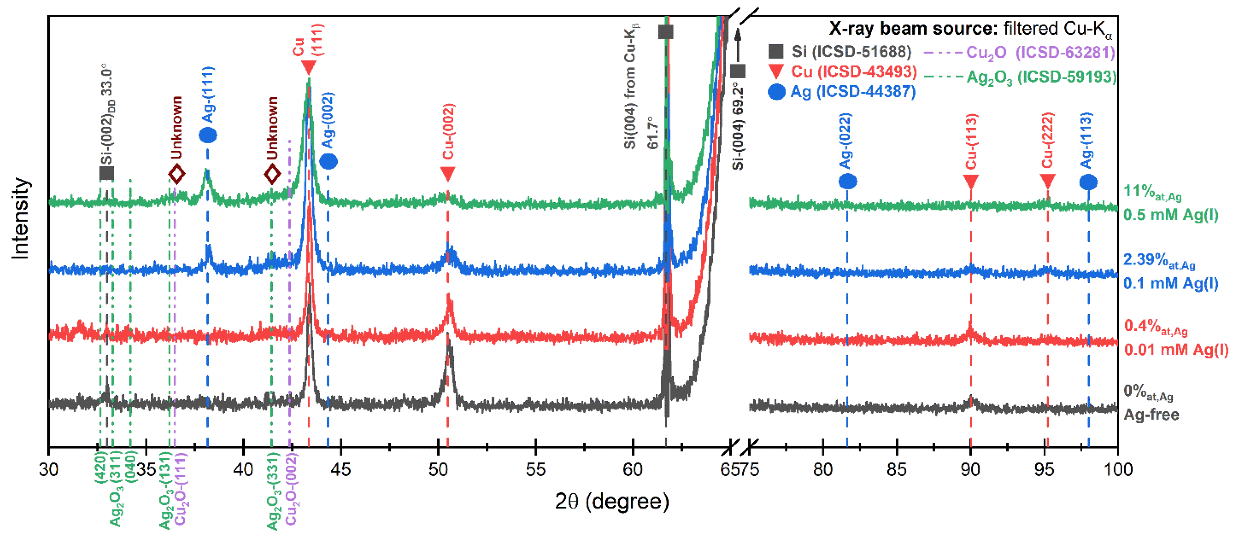 Coatings 11 01563 g005 Coatings 11 01563 g005