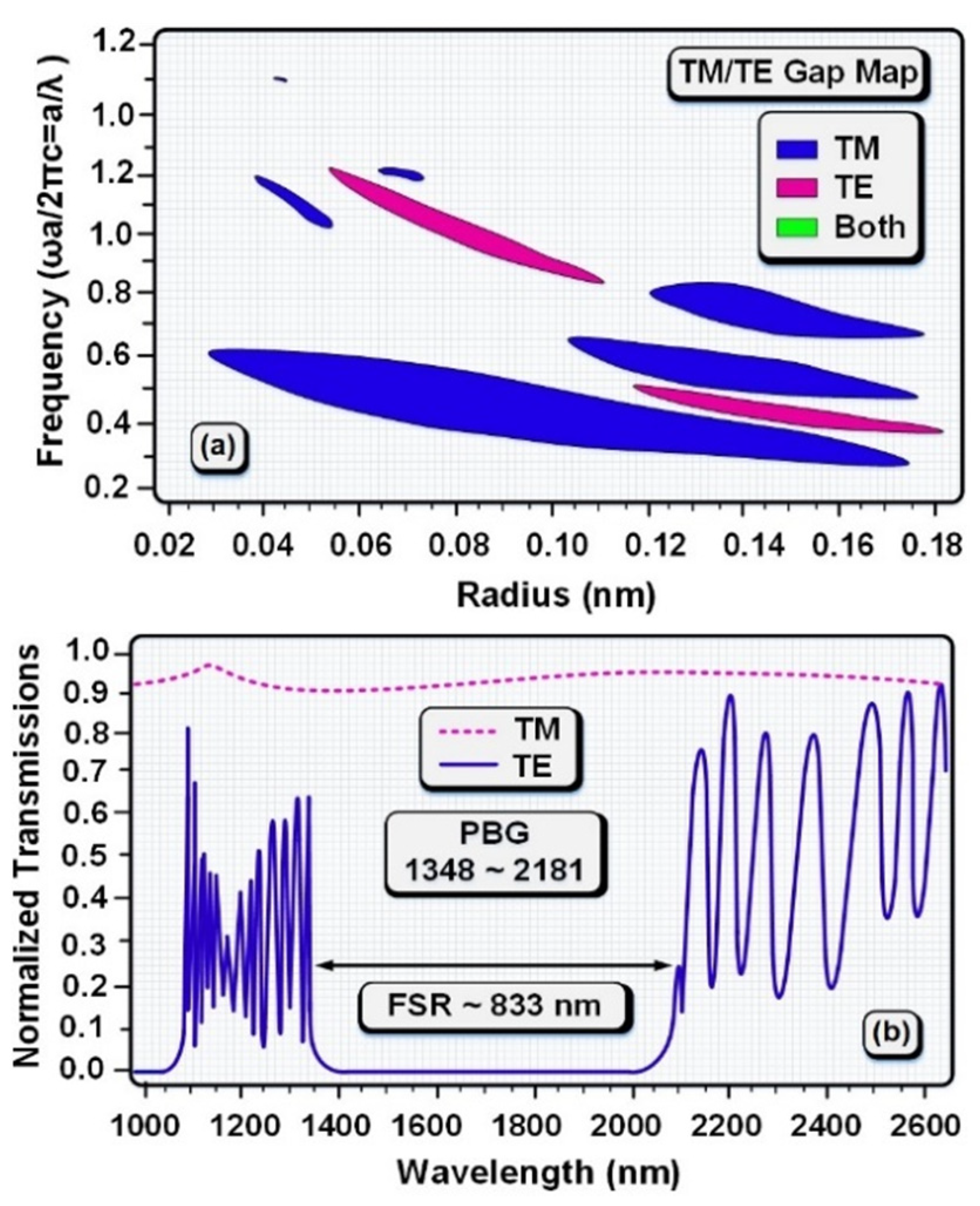 Coatings 11 01564 g002