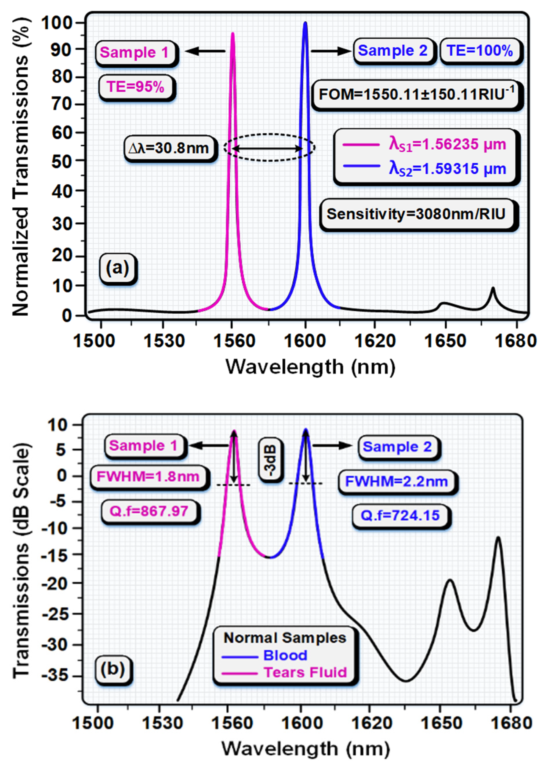 Coatings 11 01564 g004