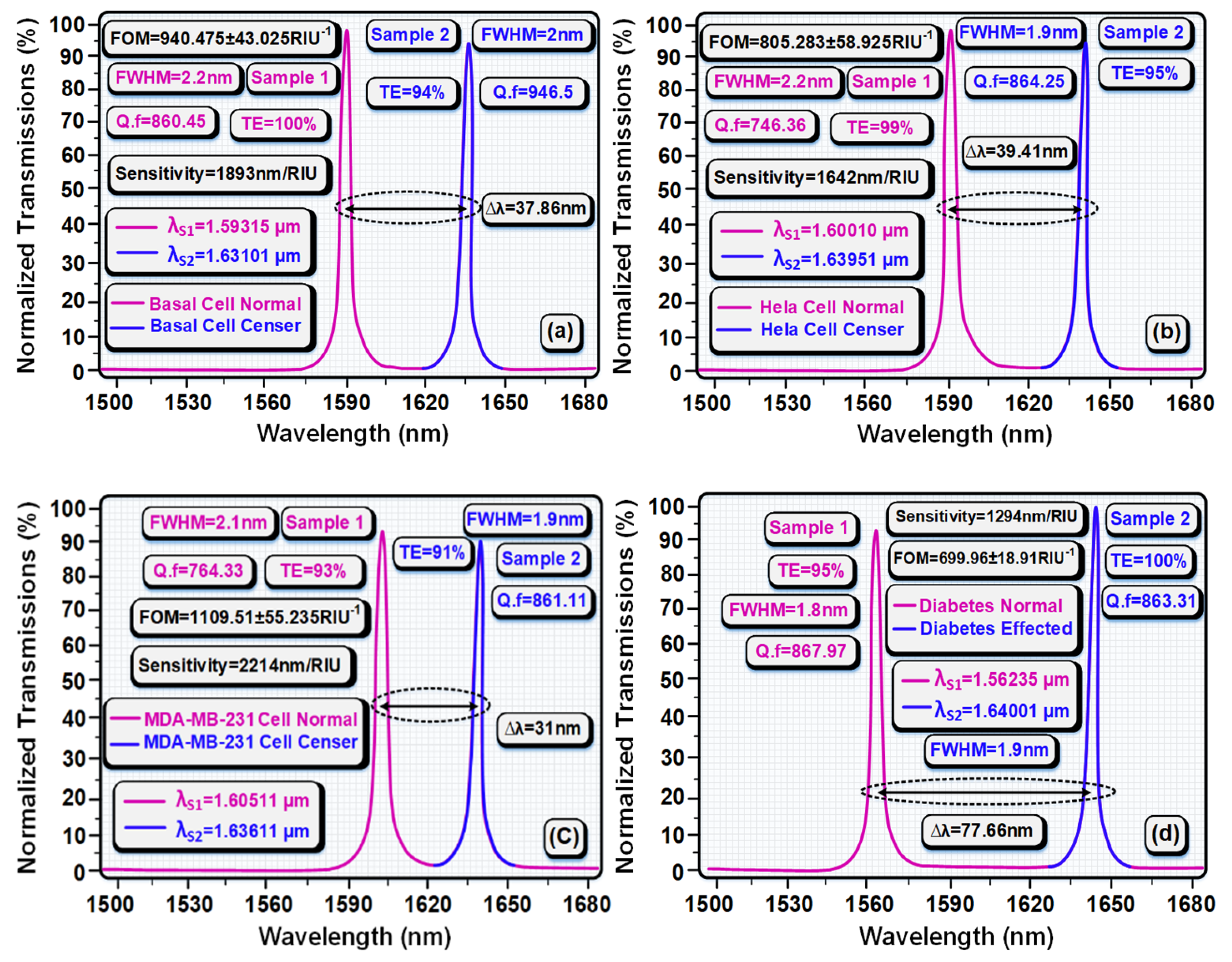 Coatings 11 01564 g005