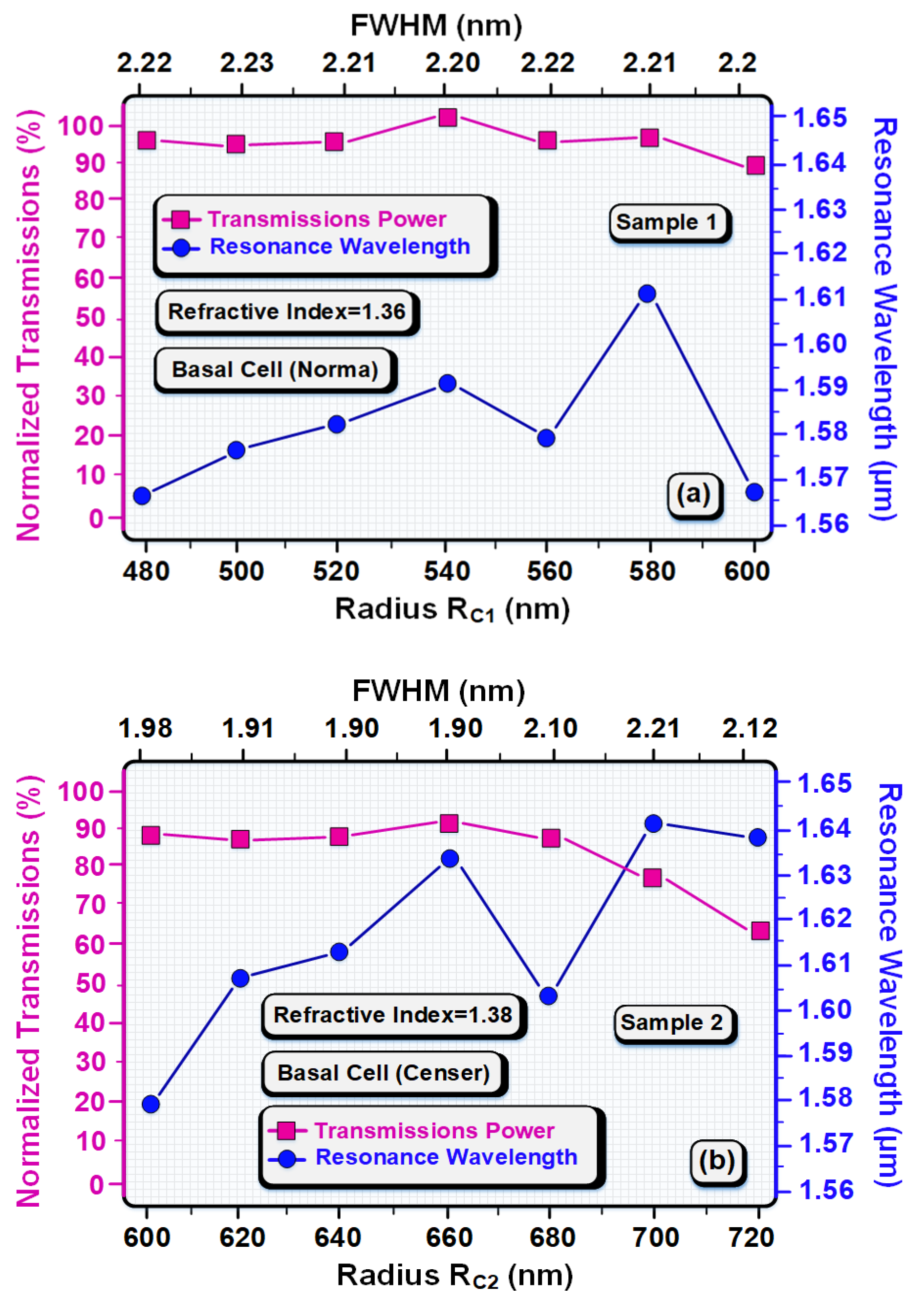 Coatings 11 01564 g006