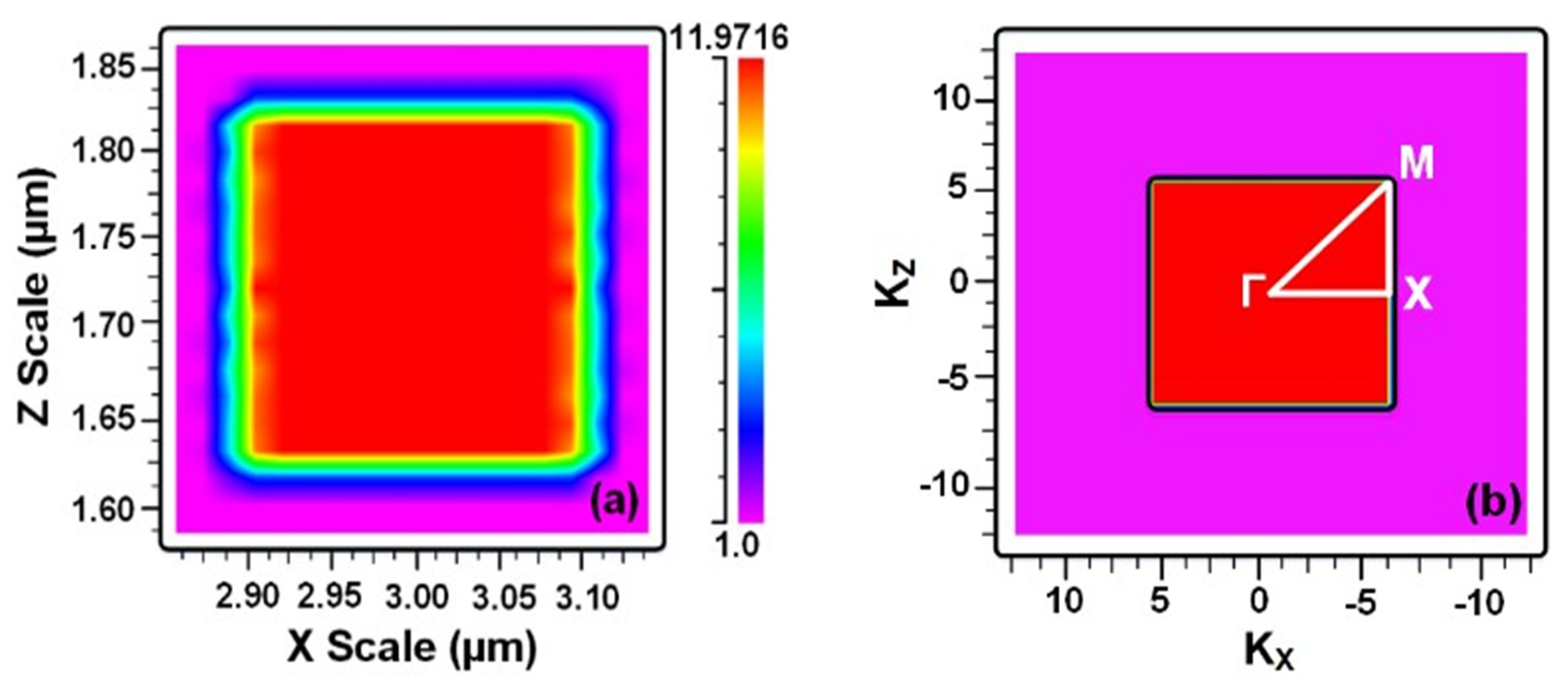 Coatings 11 01564 g007