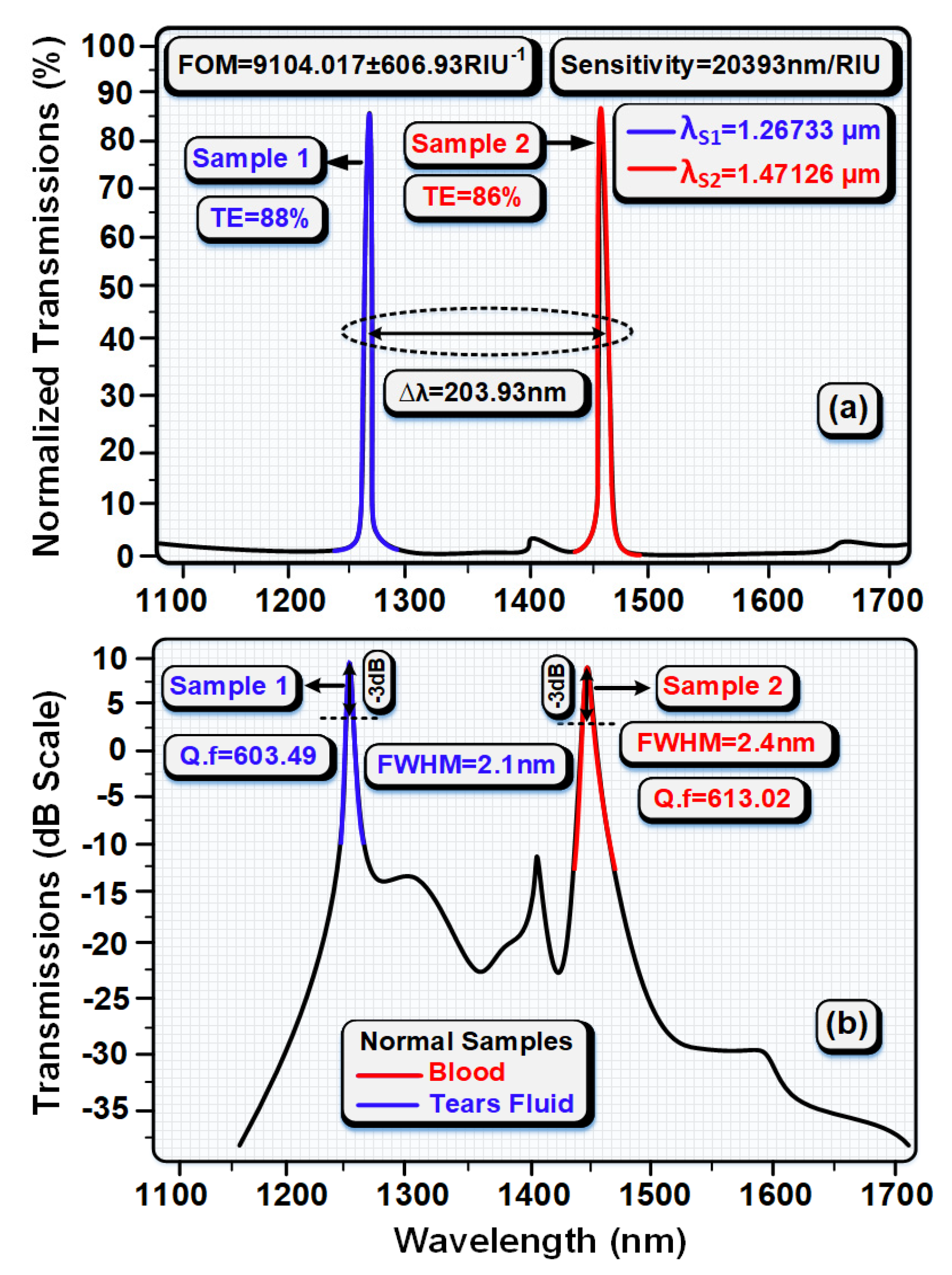 Coatings 11 01564 g009