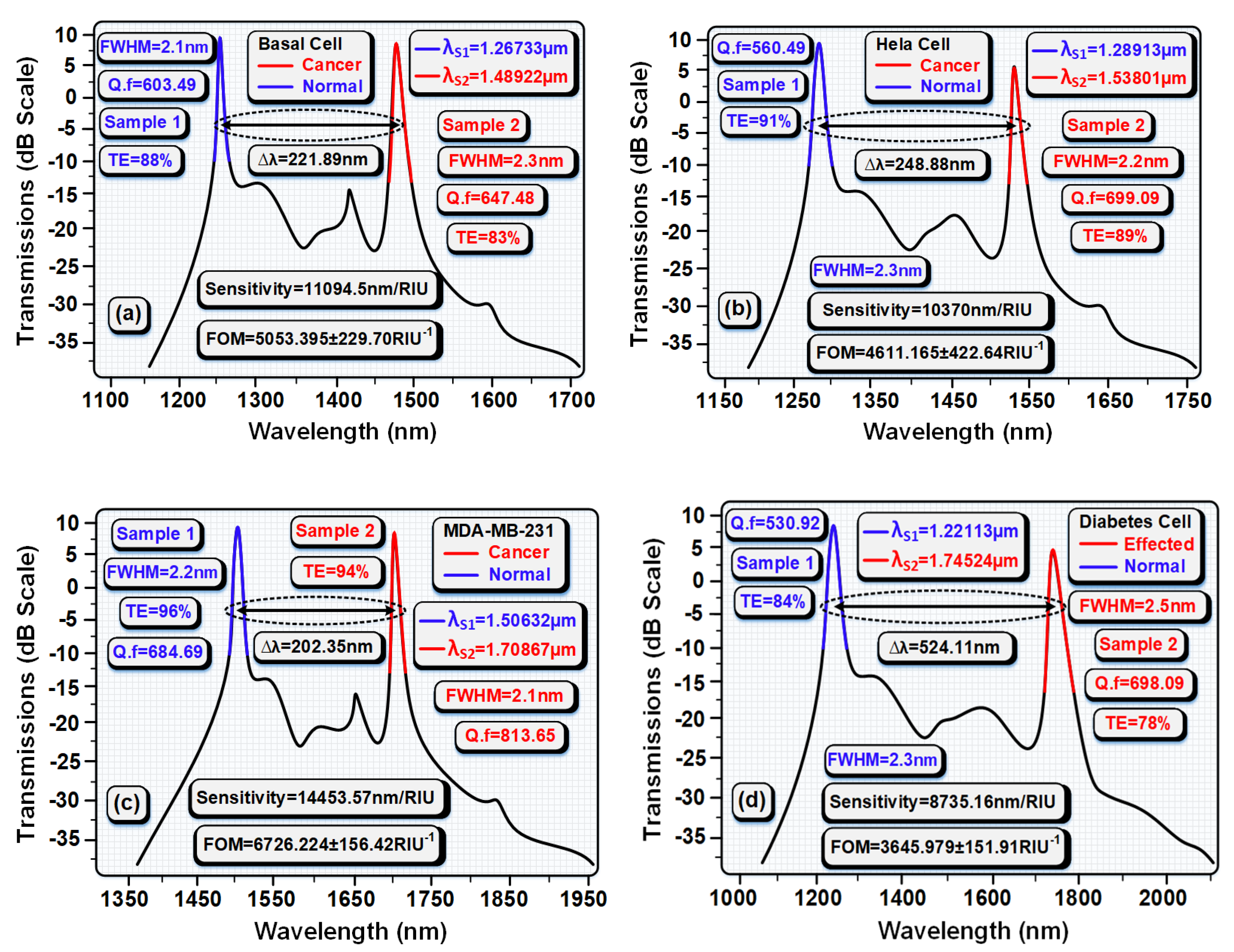 Coatings 11 01564 g010