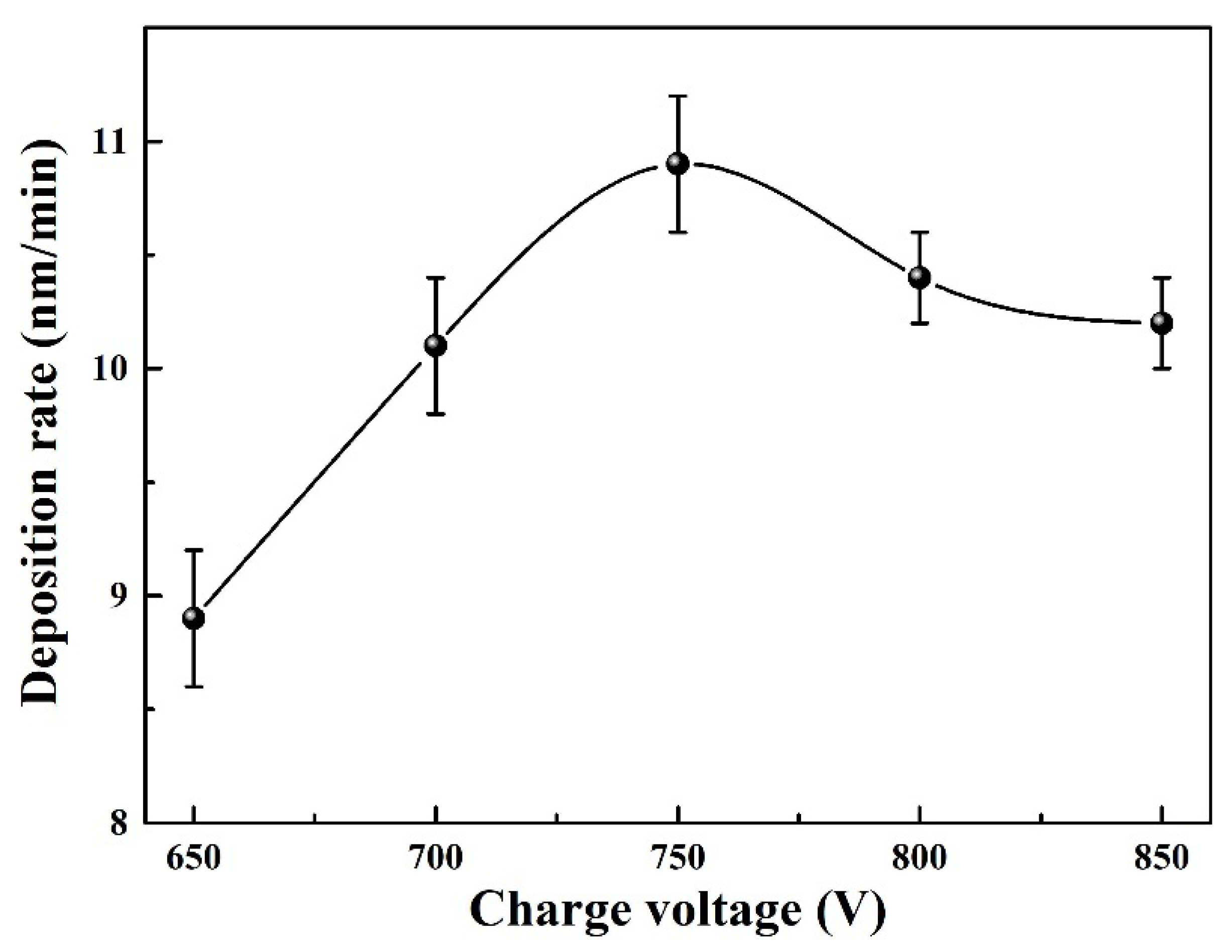 Coatings 11 01565 g002