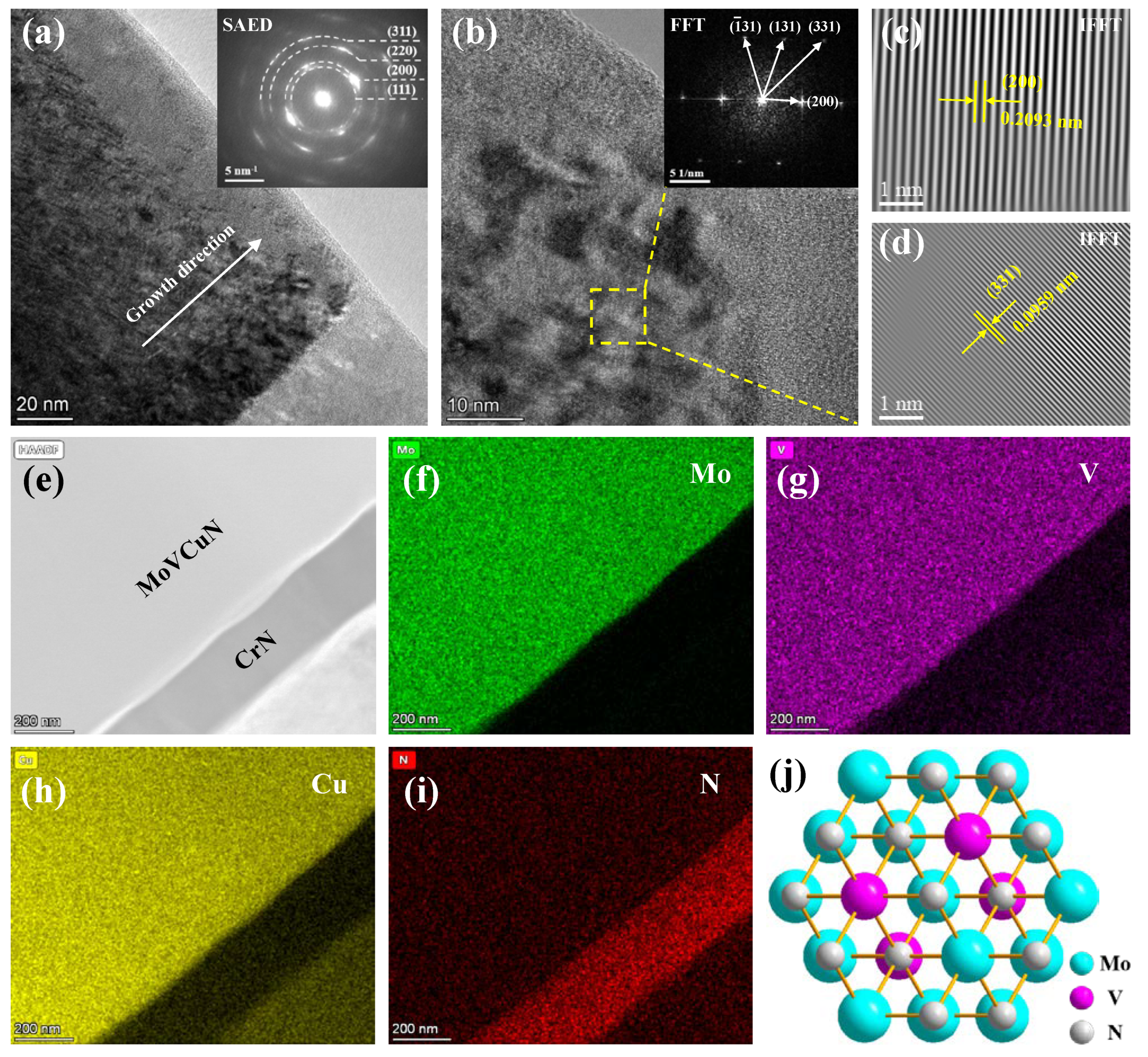 Coatings 11 01565 g006