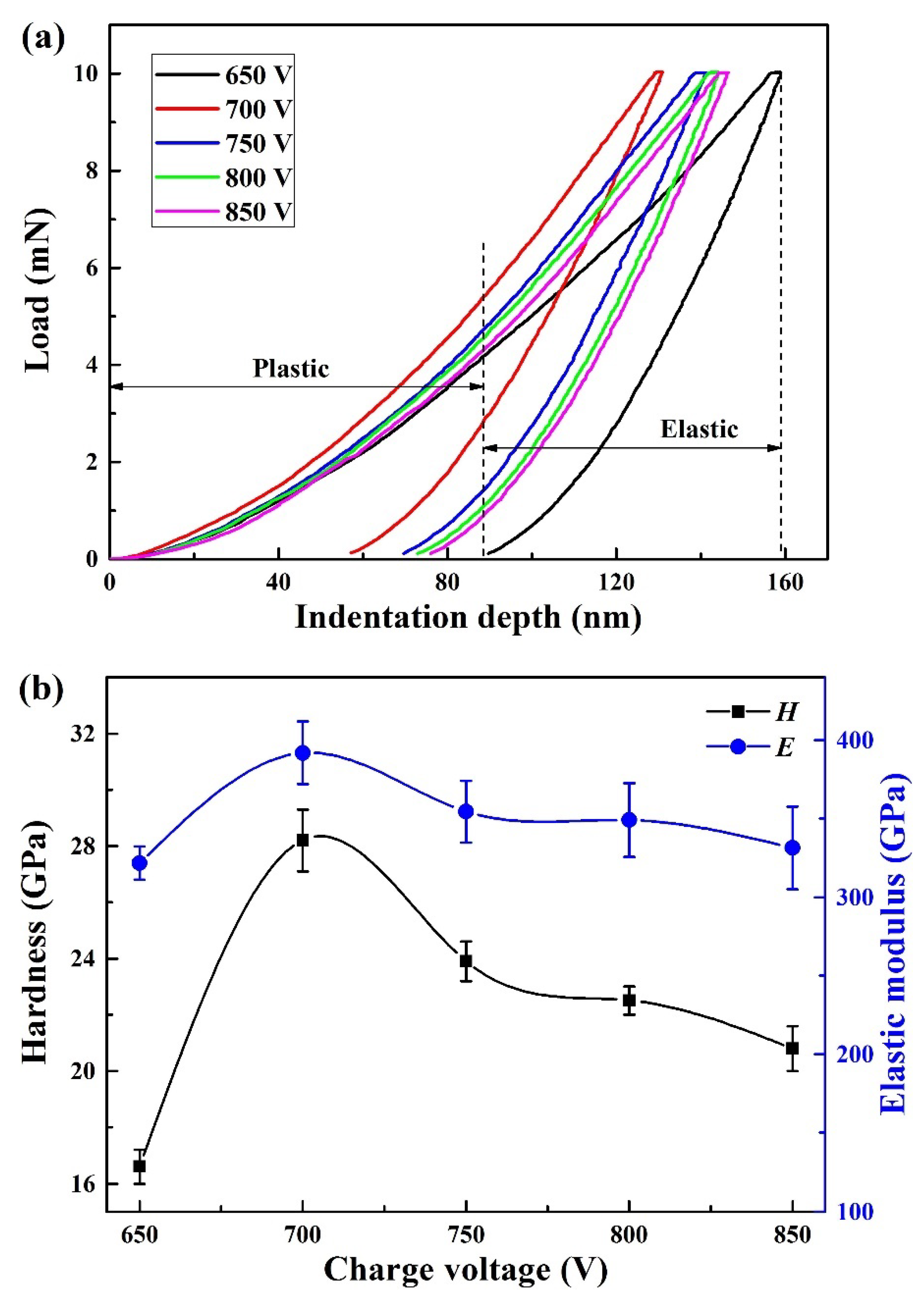 Coatings 11 01565 g007