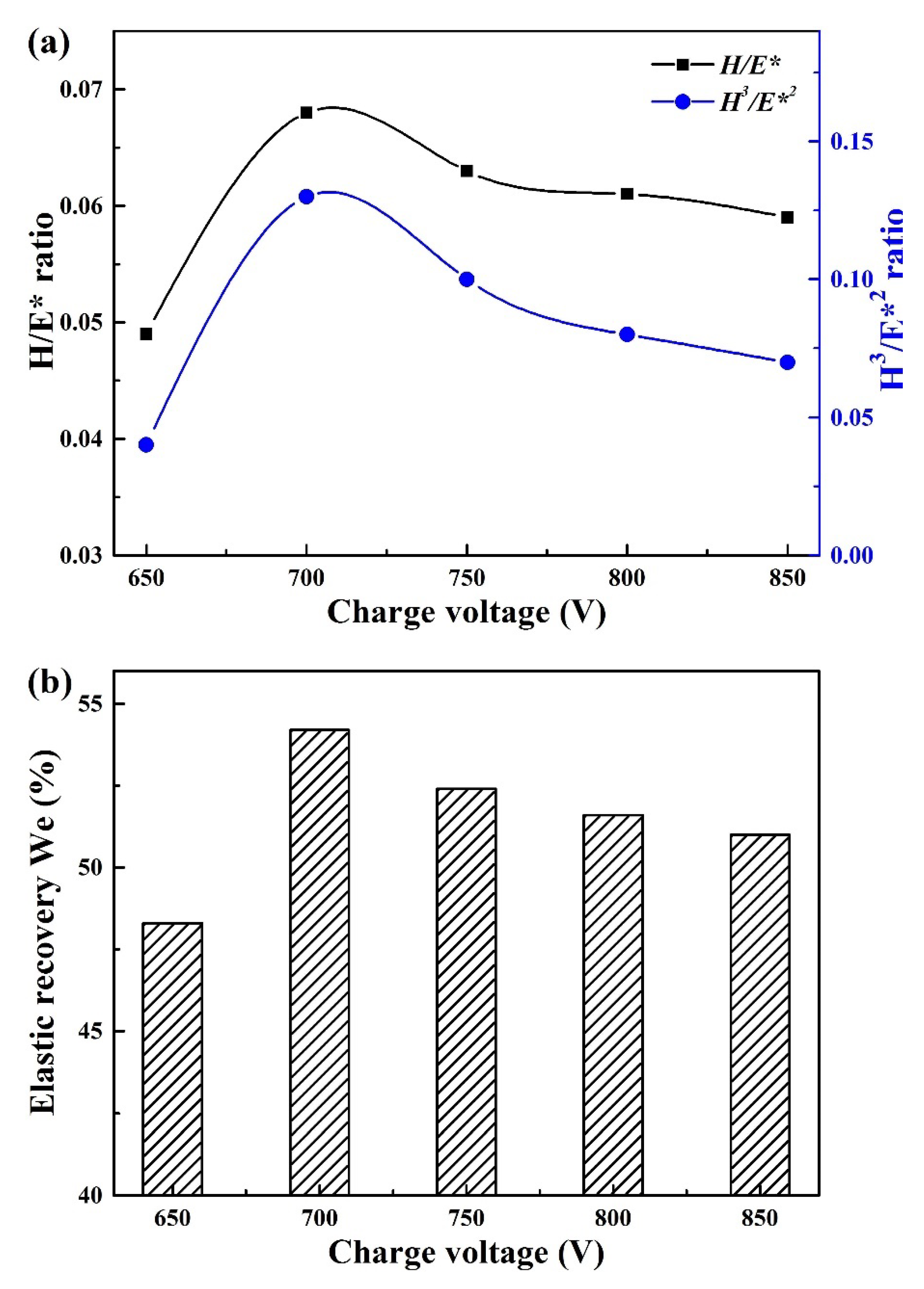 Coatings 11 01565 g008