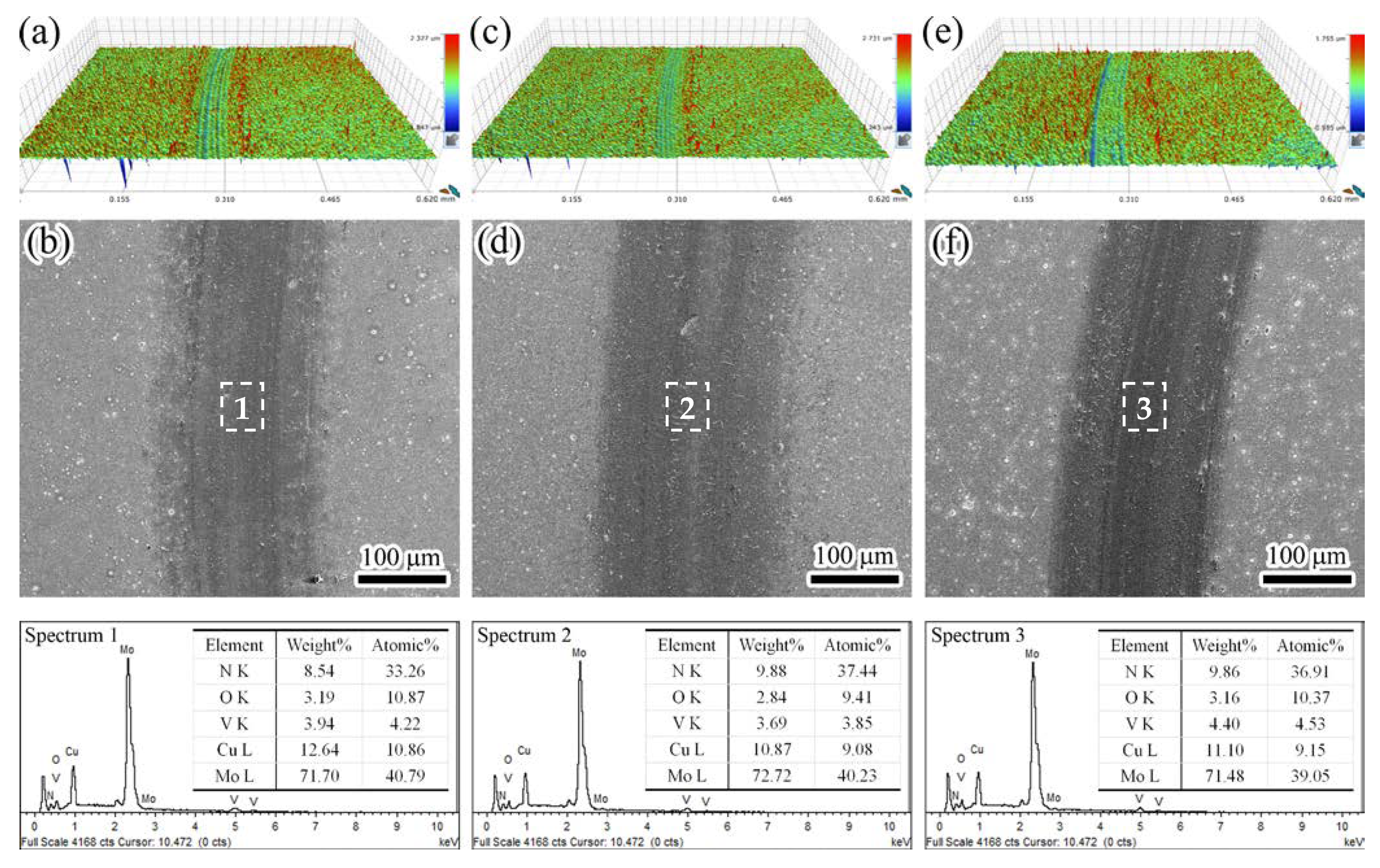 Coatings 11 01565 g011