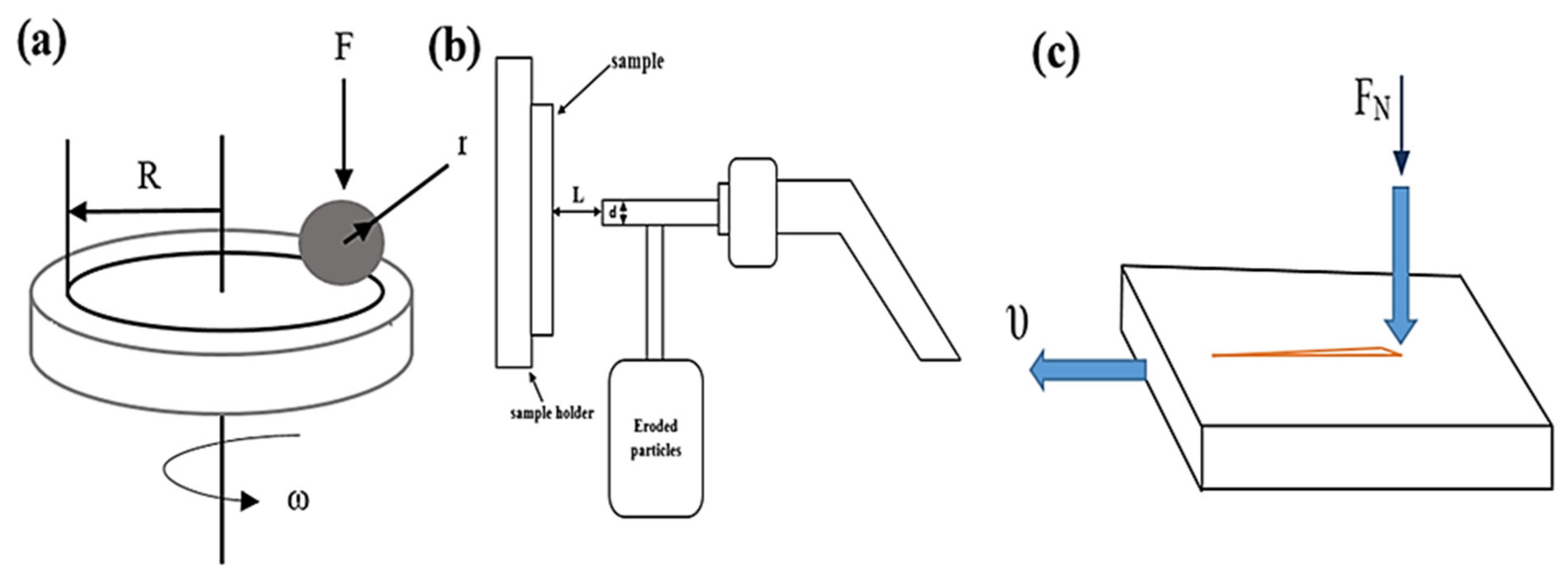 Coatings 11 01566 g002 550
