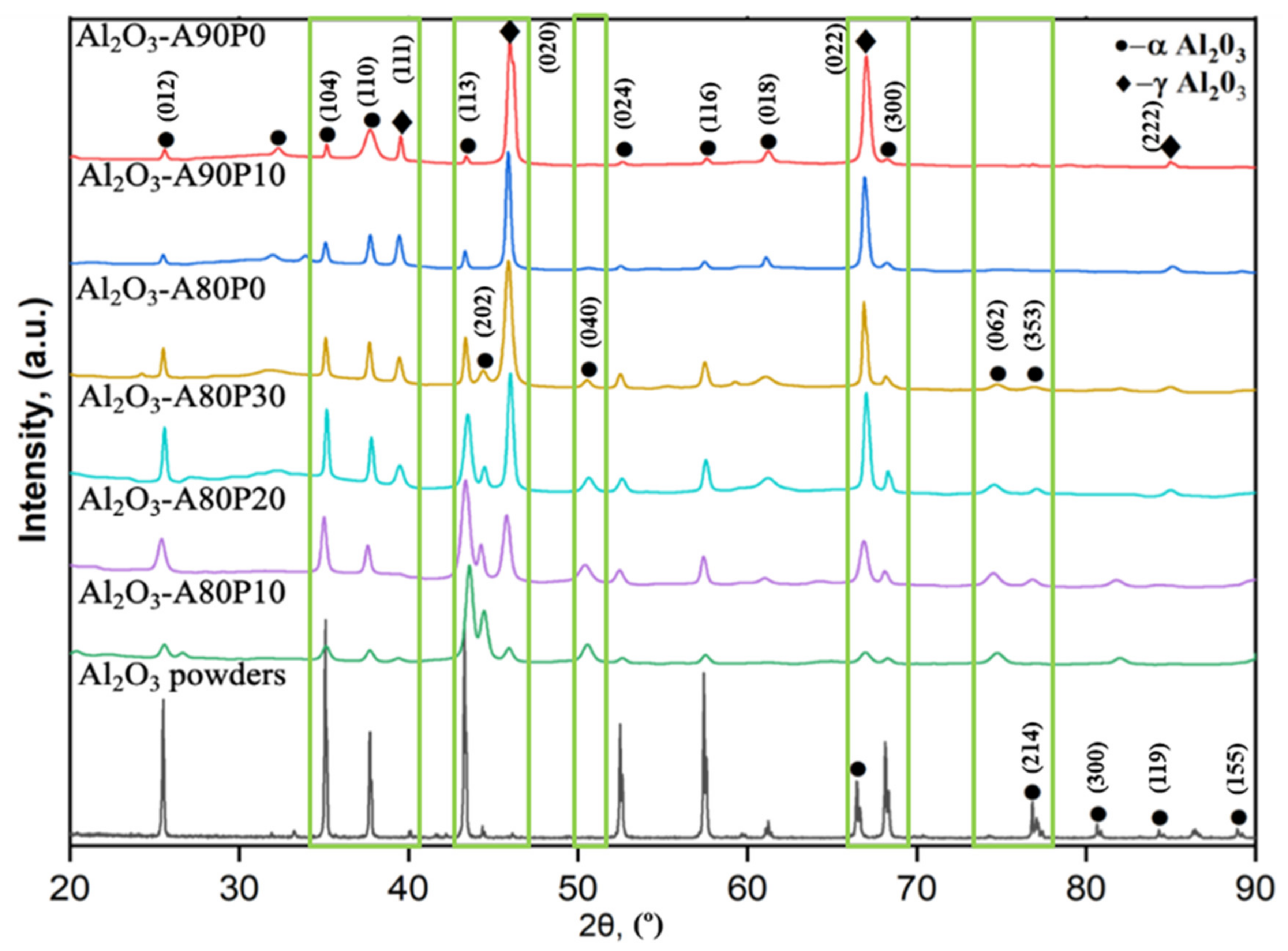 Coatings 11 01566 g003 550