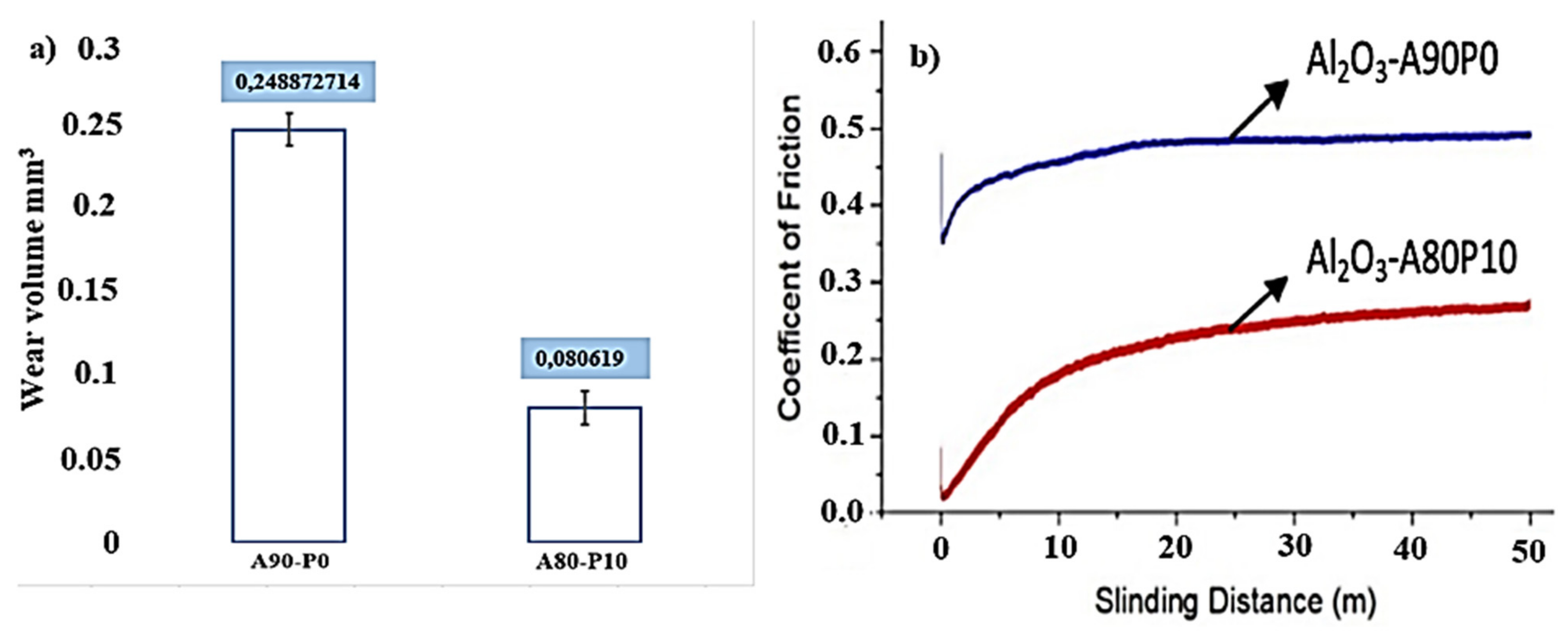 Coatings 11 01566 g004 550