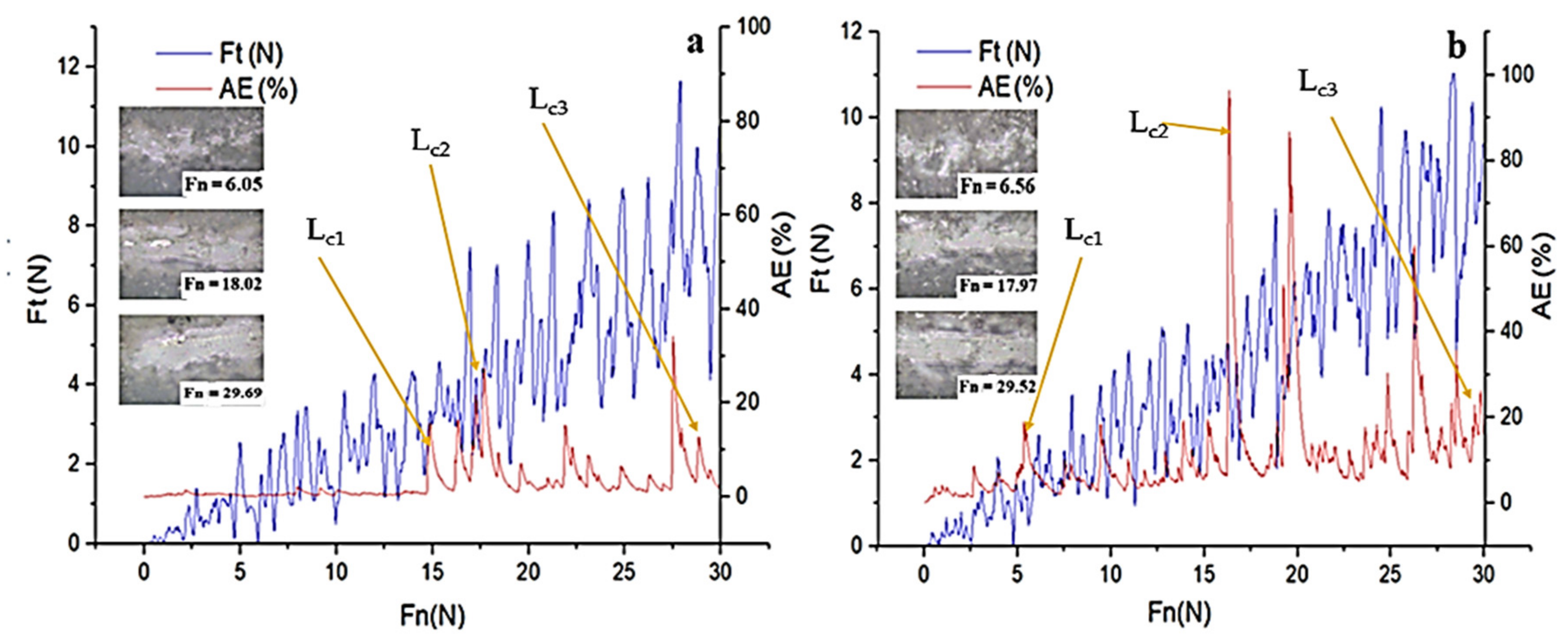 Coatings 11 01566 g009 550
