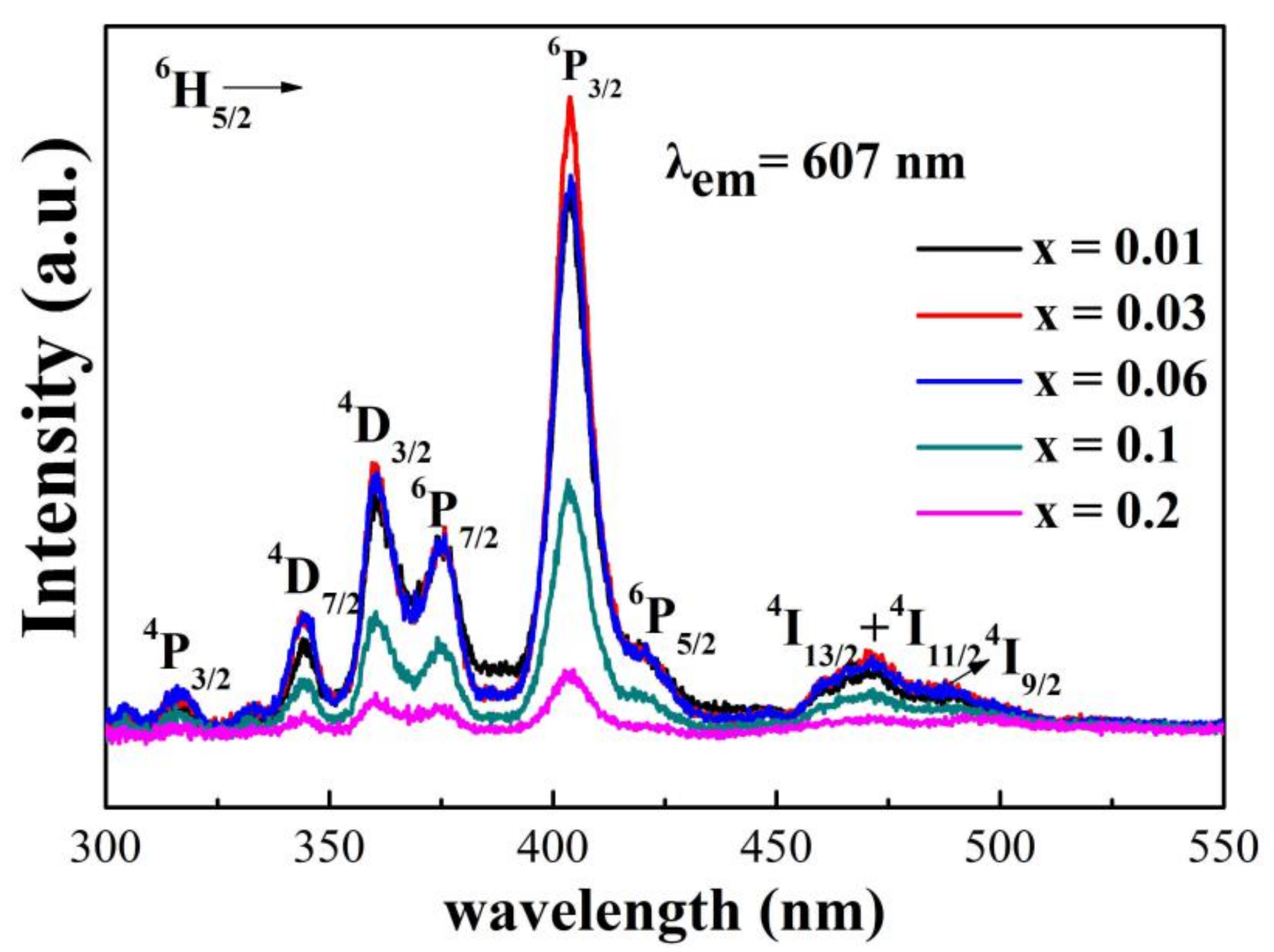 Coatings 12 00003 g006