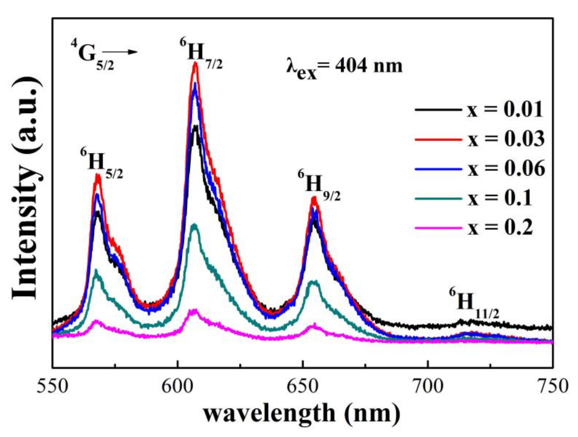 Coatings 12 00003 g007