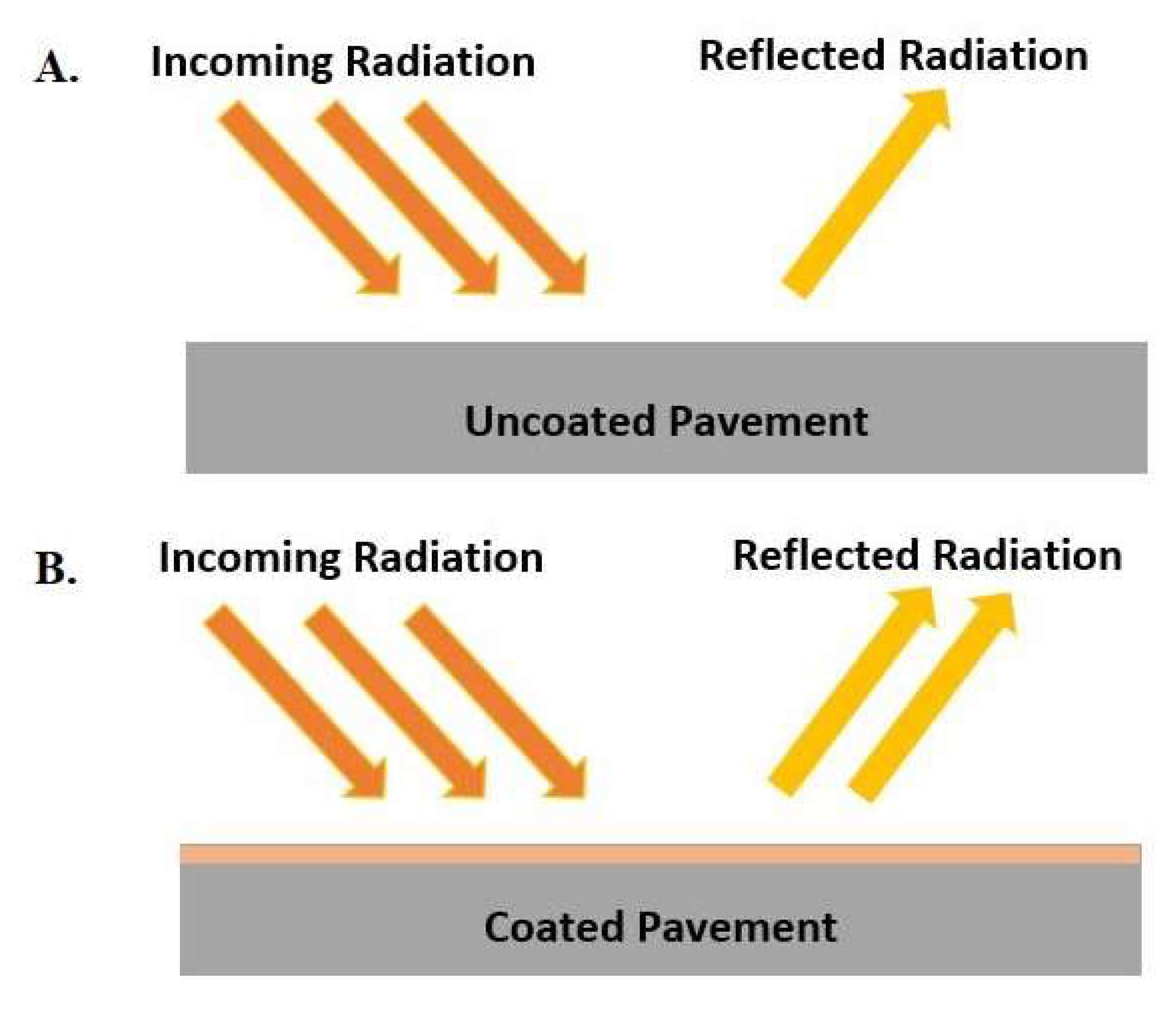 Coatings 12 00007 g001 550