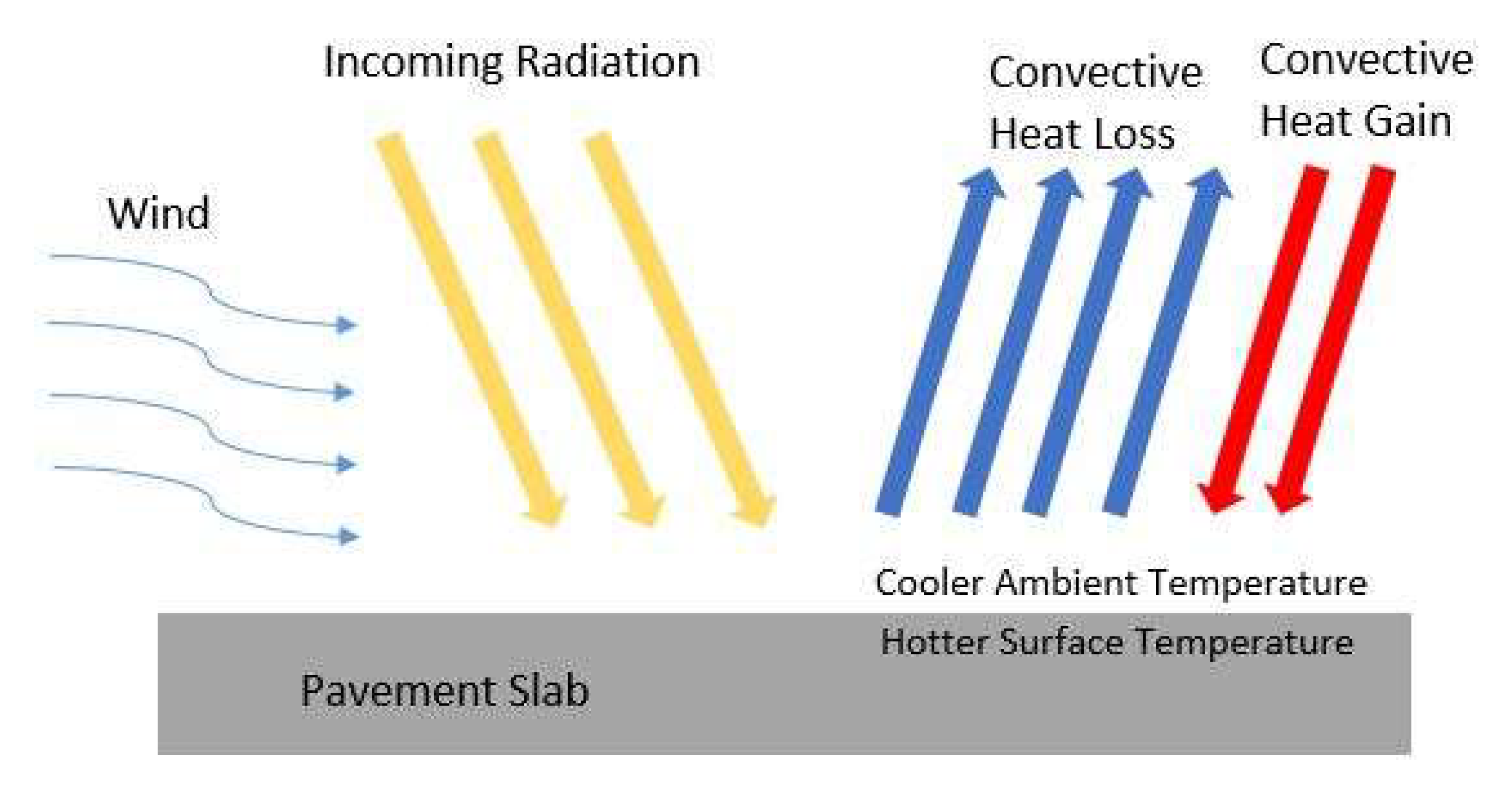 Coatings 12 00007 g003 550