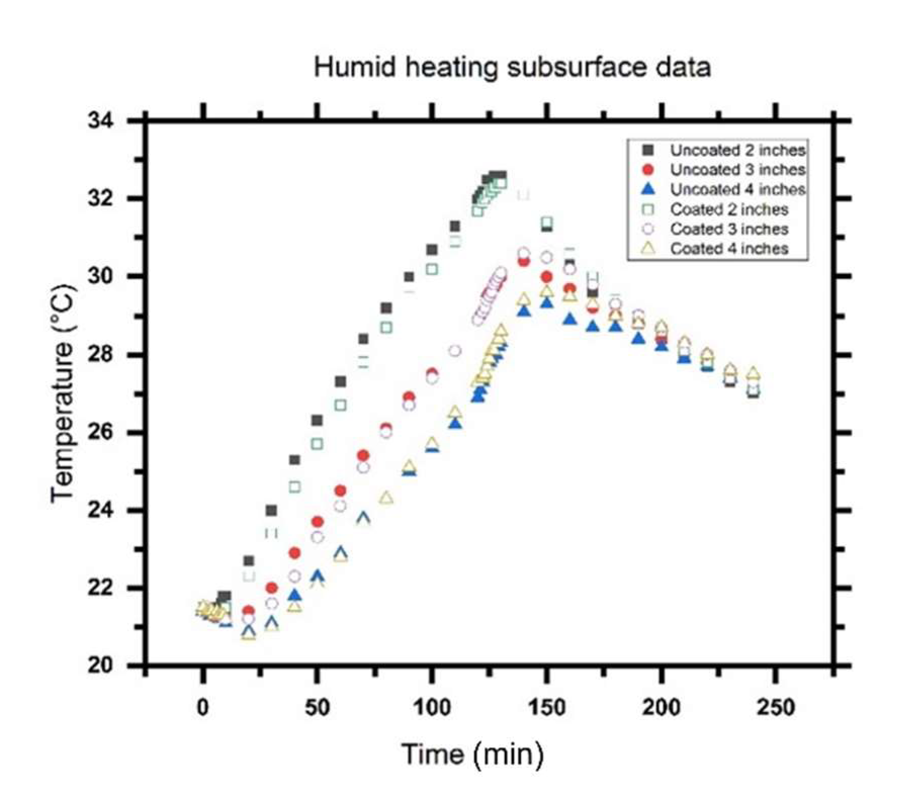Coatings 12 00007 g018 550