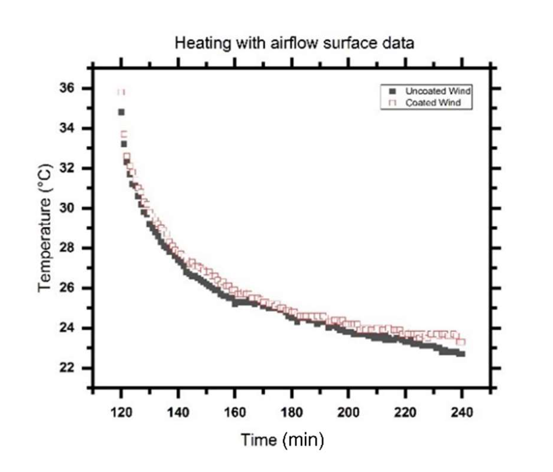 Coatings 12 00007 g019 550